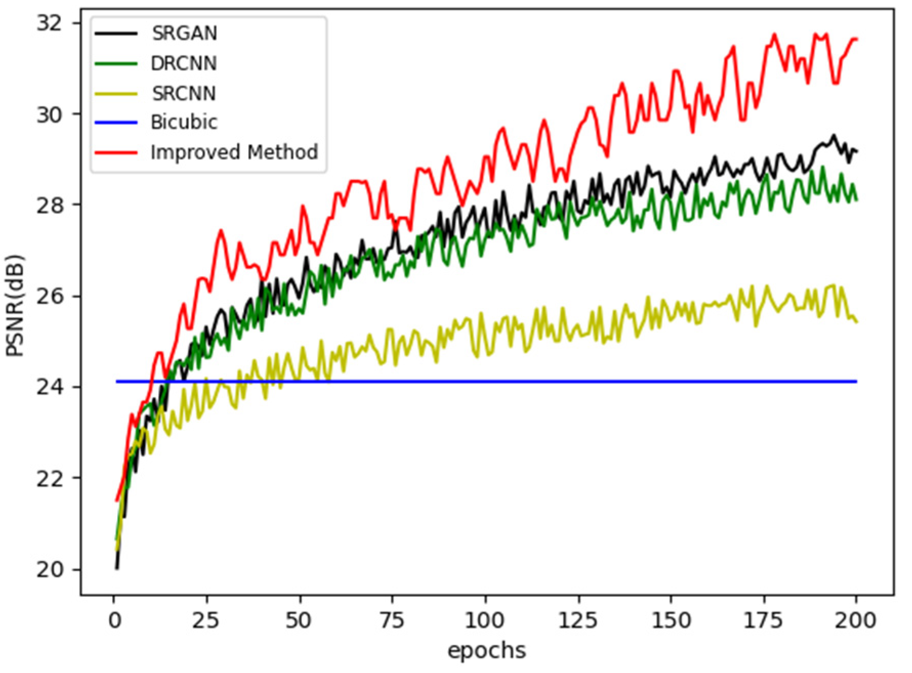 Sensors 22 09092 g007 550