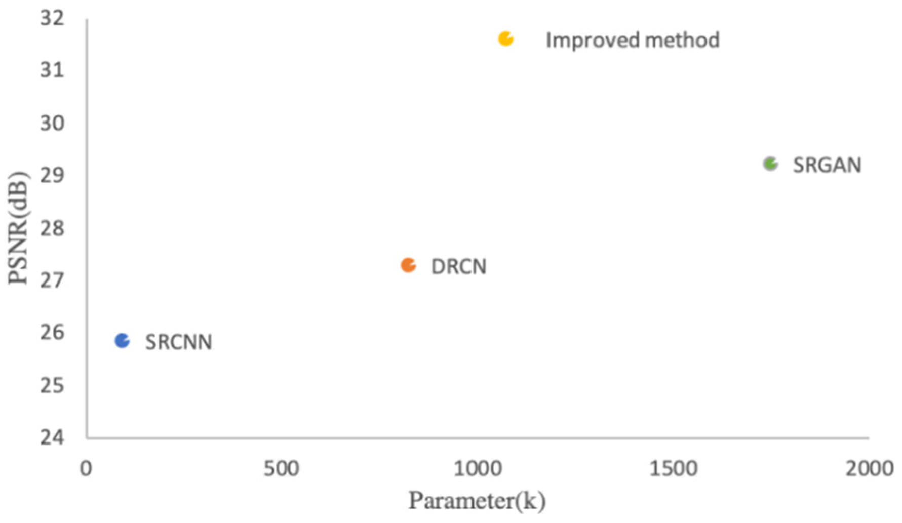 Sensors 22 09092 g008 550