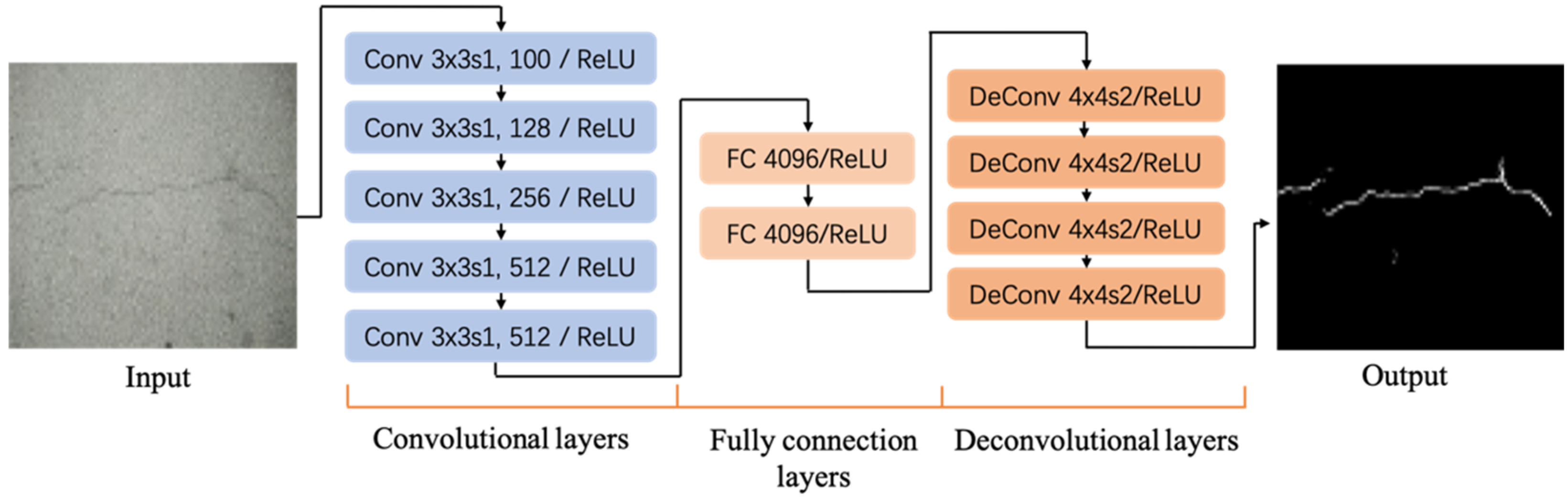 Sensors 22 09092 g011 550