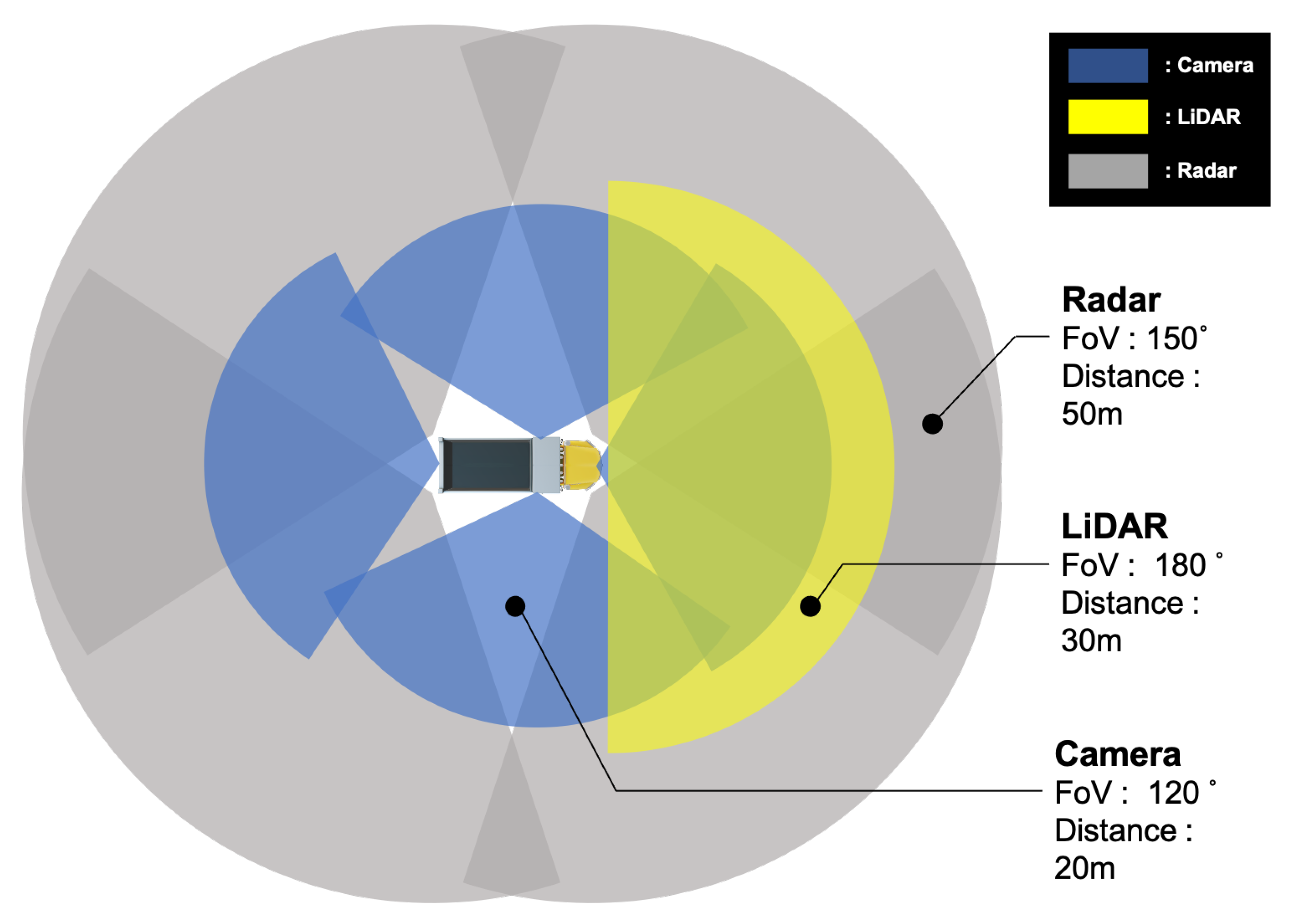 Sensors 22 09094 g003