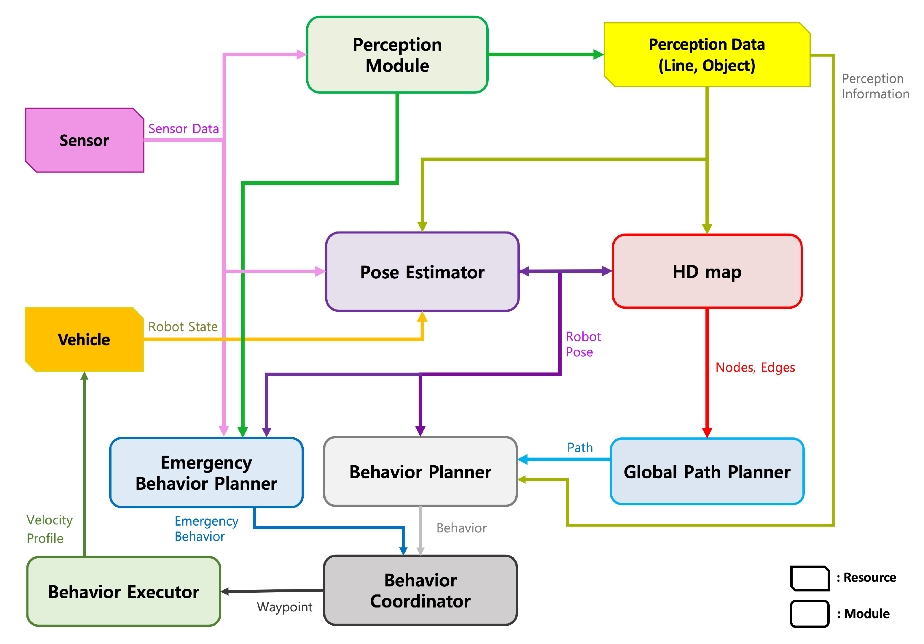 Sensors 22 09094 g006