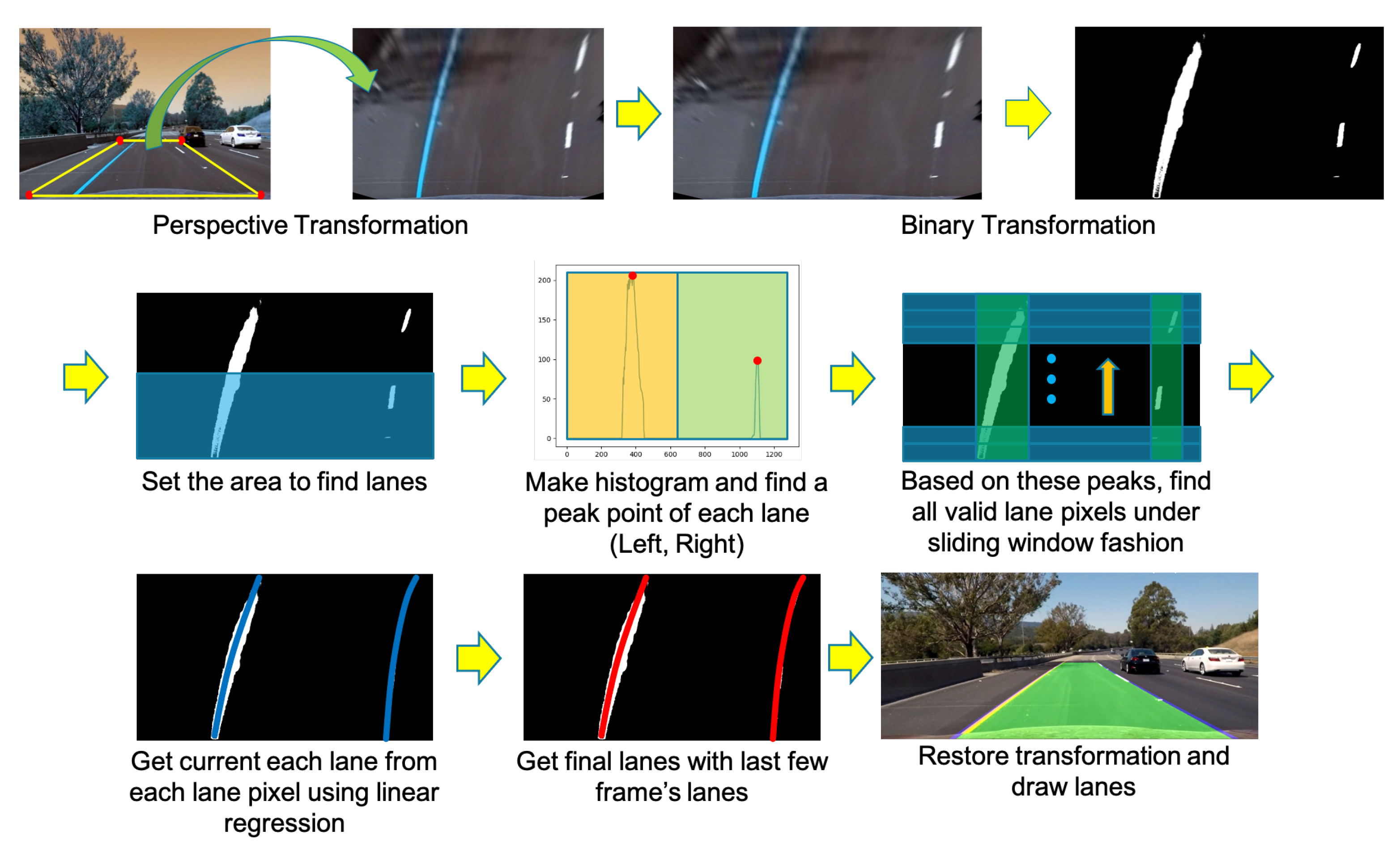 Sensors 22 09094 g008