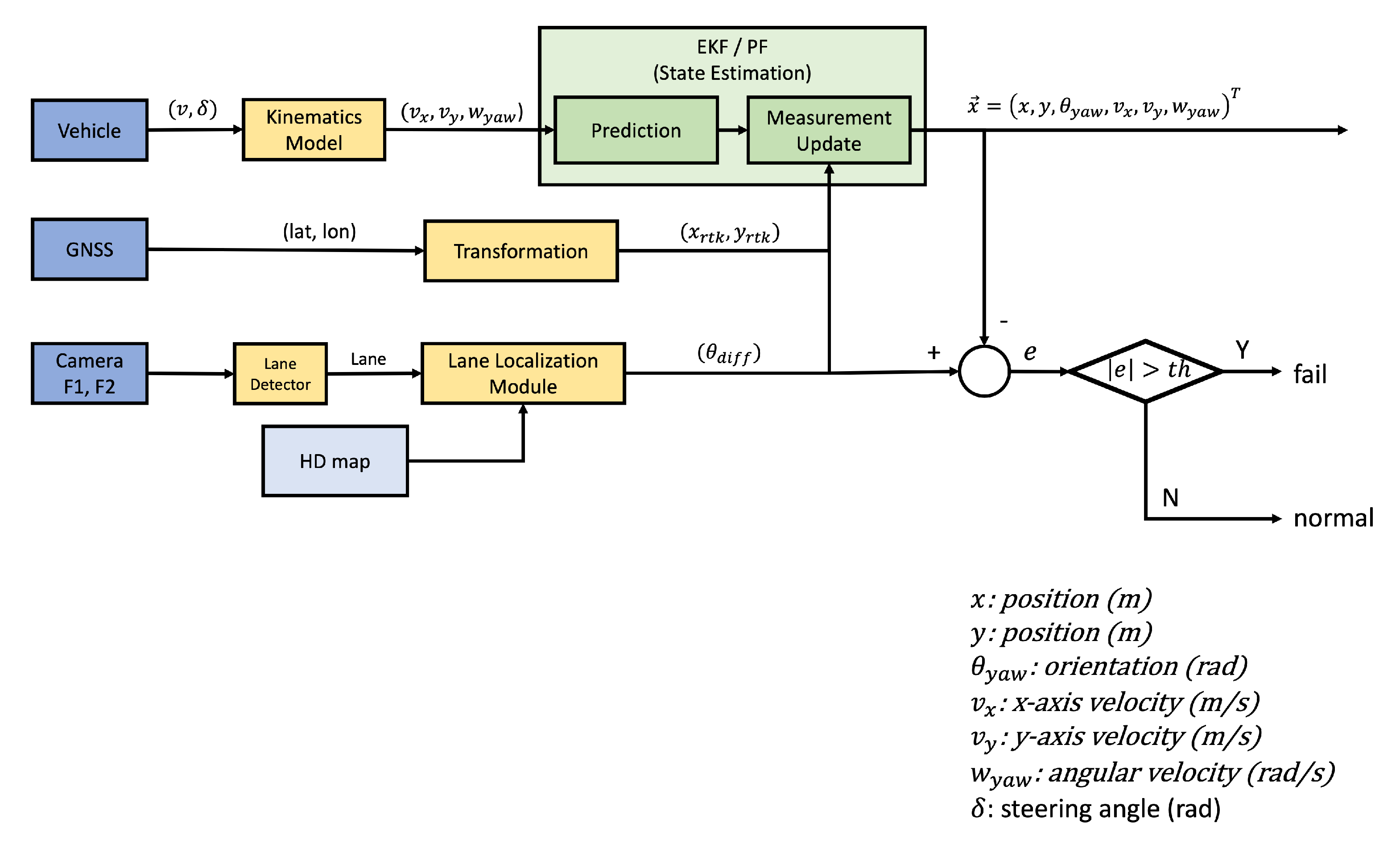Sensors 22 09094 g010