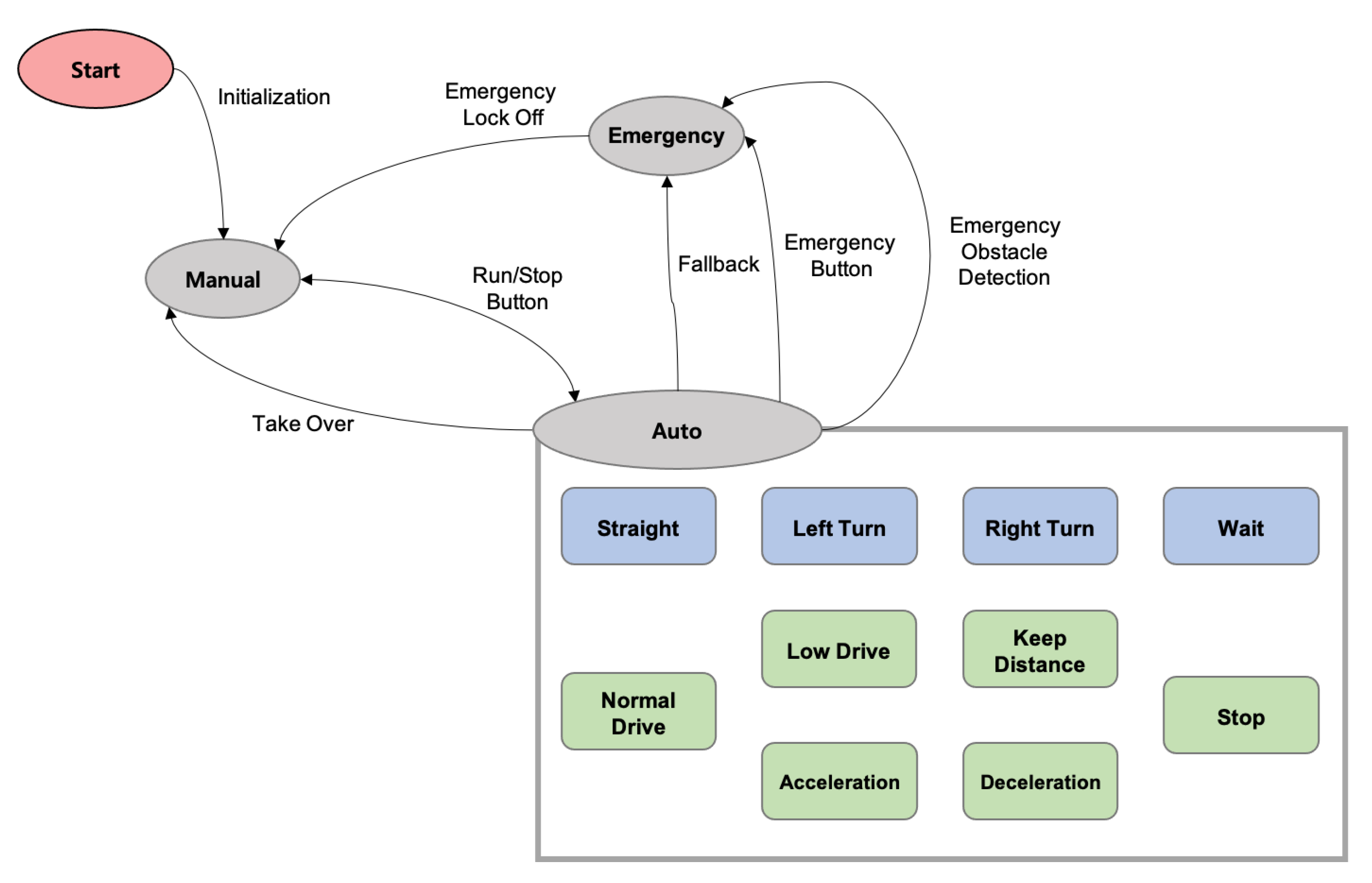 Sensors 22 09094 g014