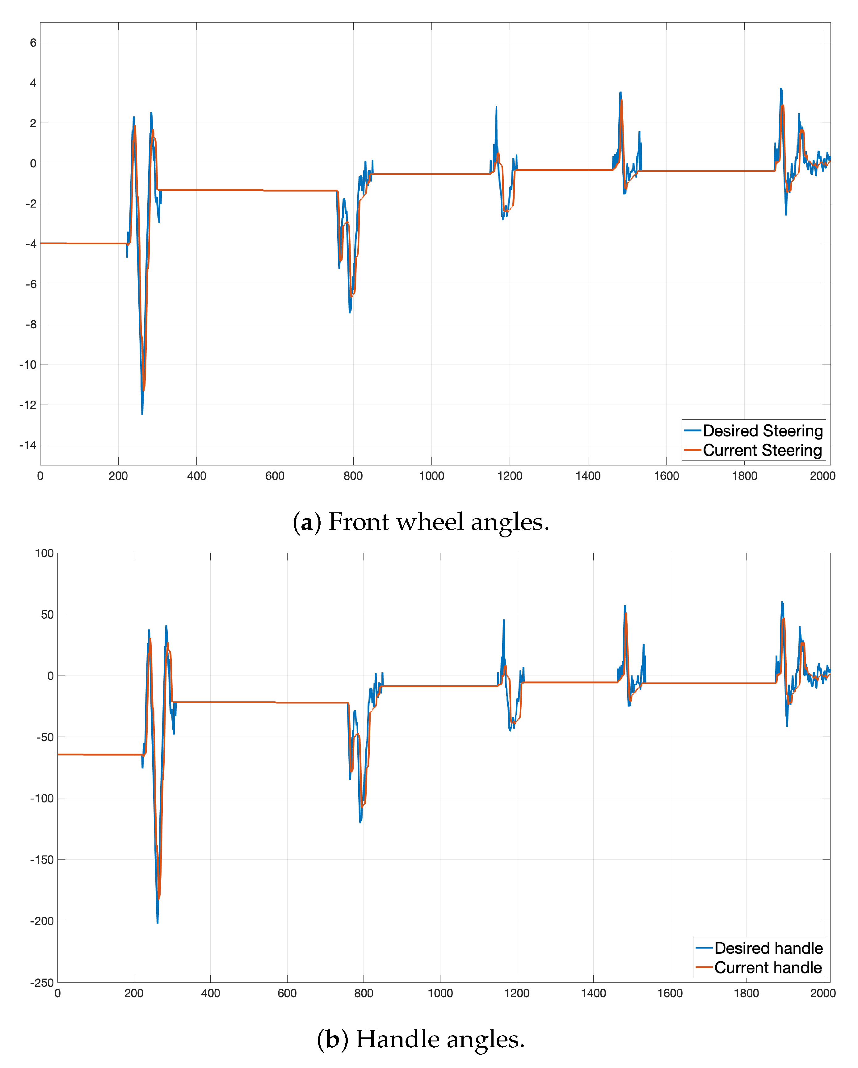 Sensors 22 09094 g022