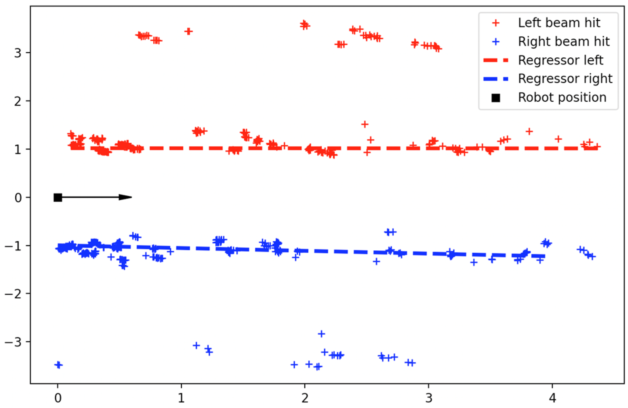 Sensors 22 09095 g005
