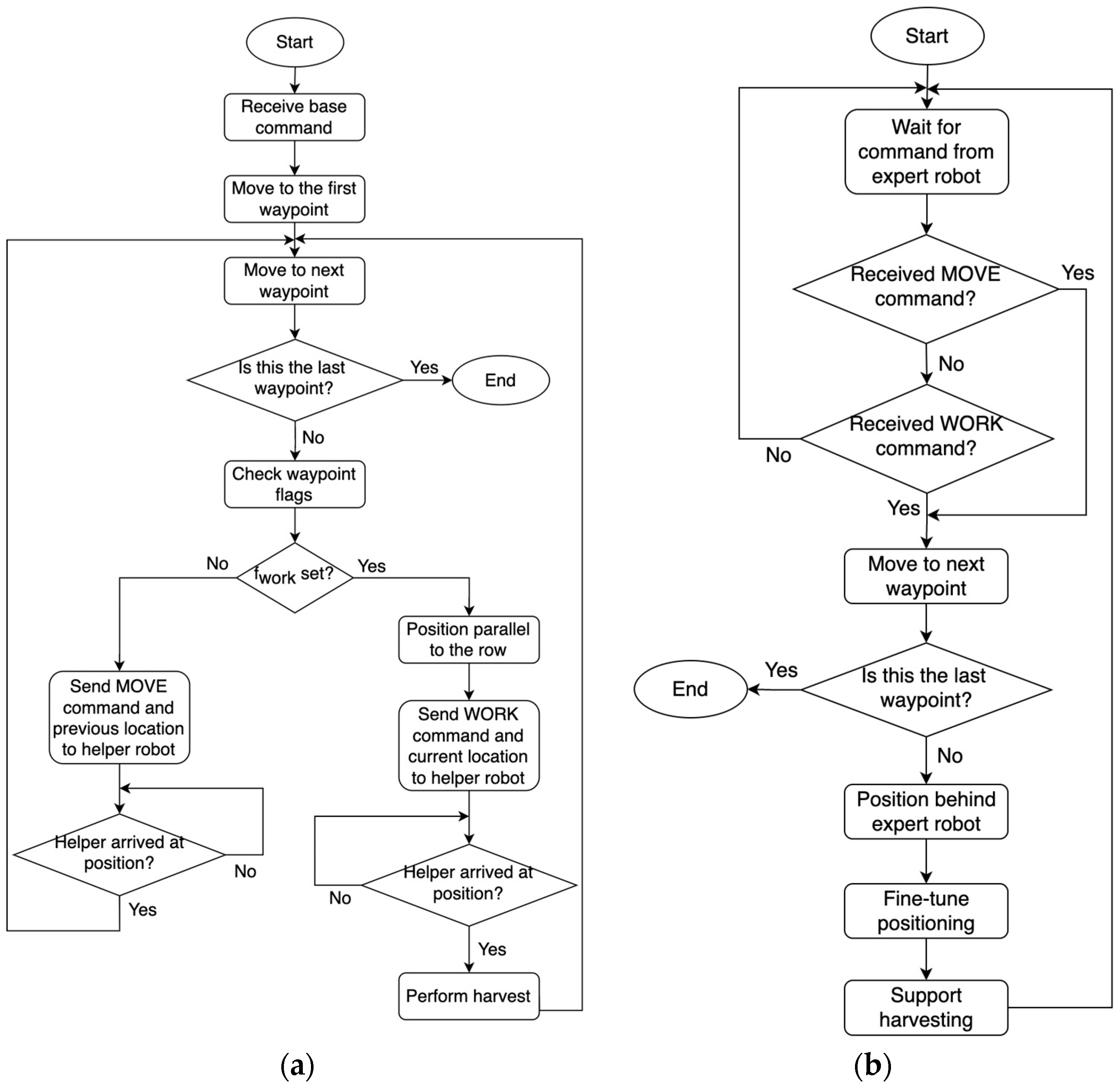 Sensors 22 09095 g006