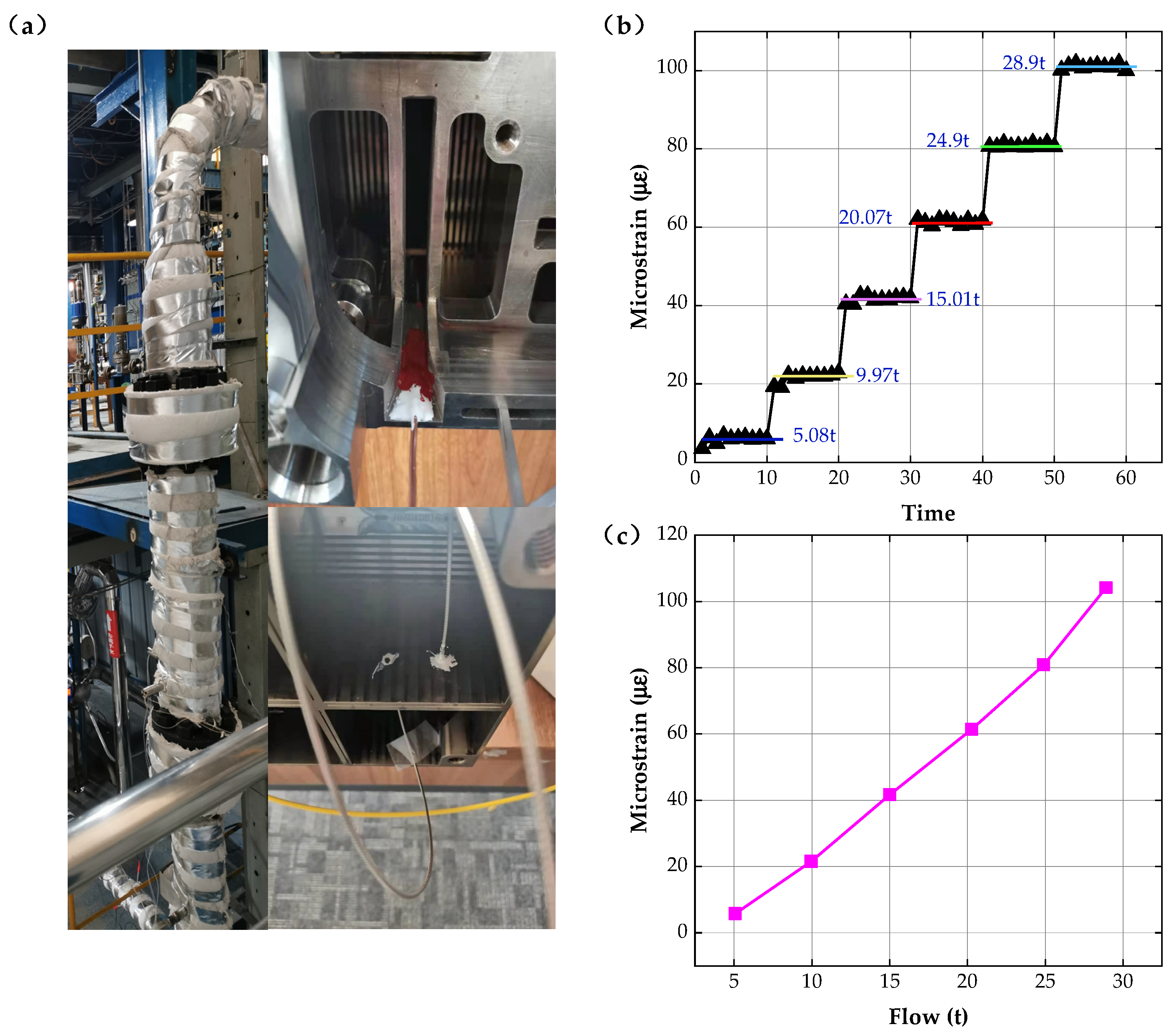 Sensors 22 09097 g007 Sensors 22 09097 g007
