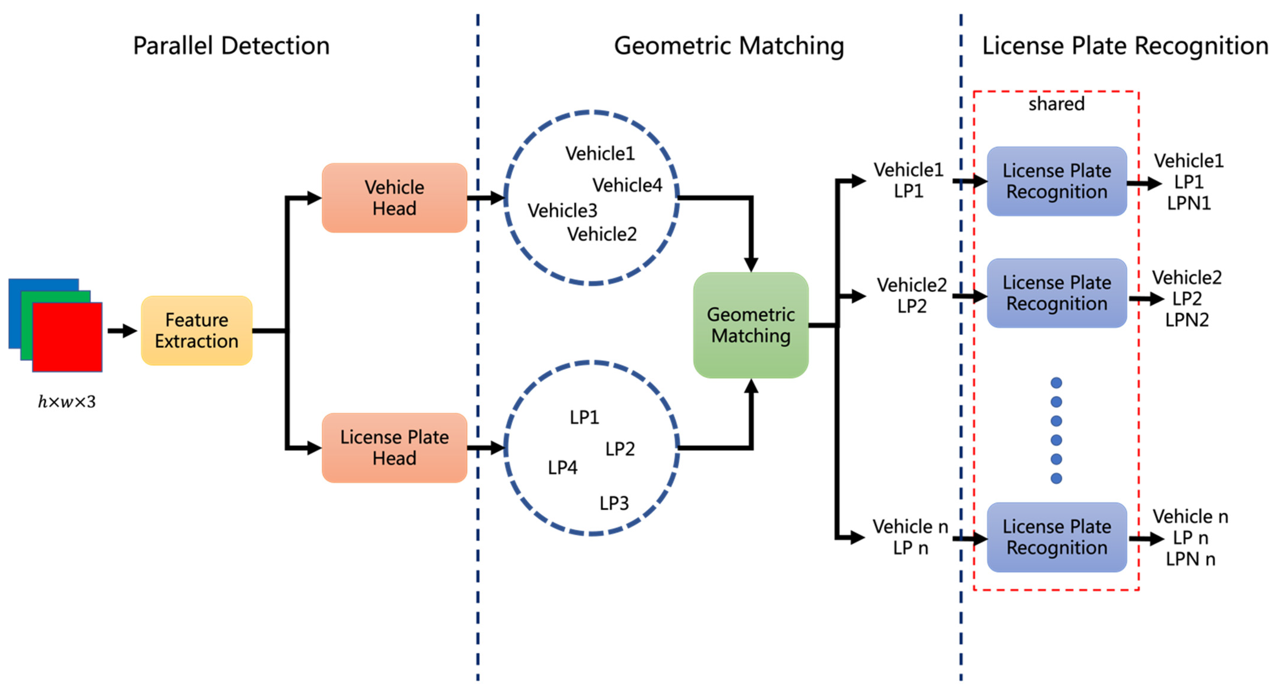 Sensors 22 09098 g004