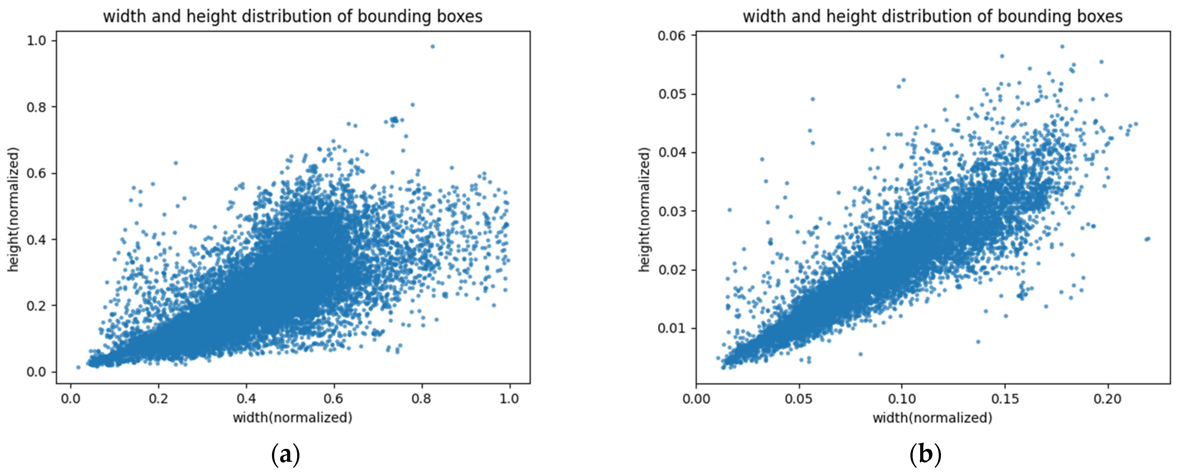 Sensors 22 09098 g006