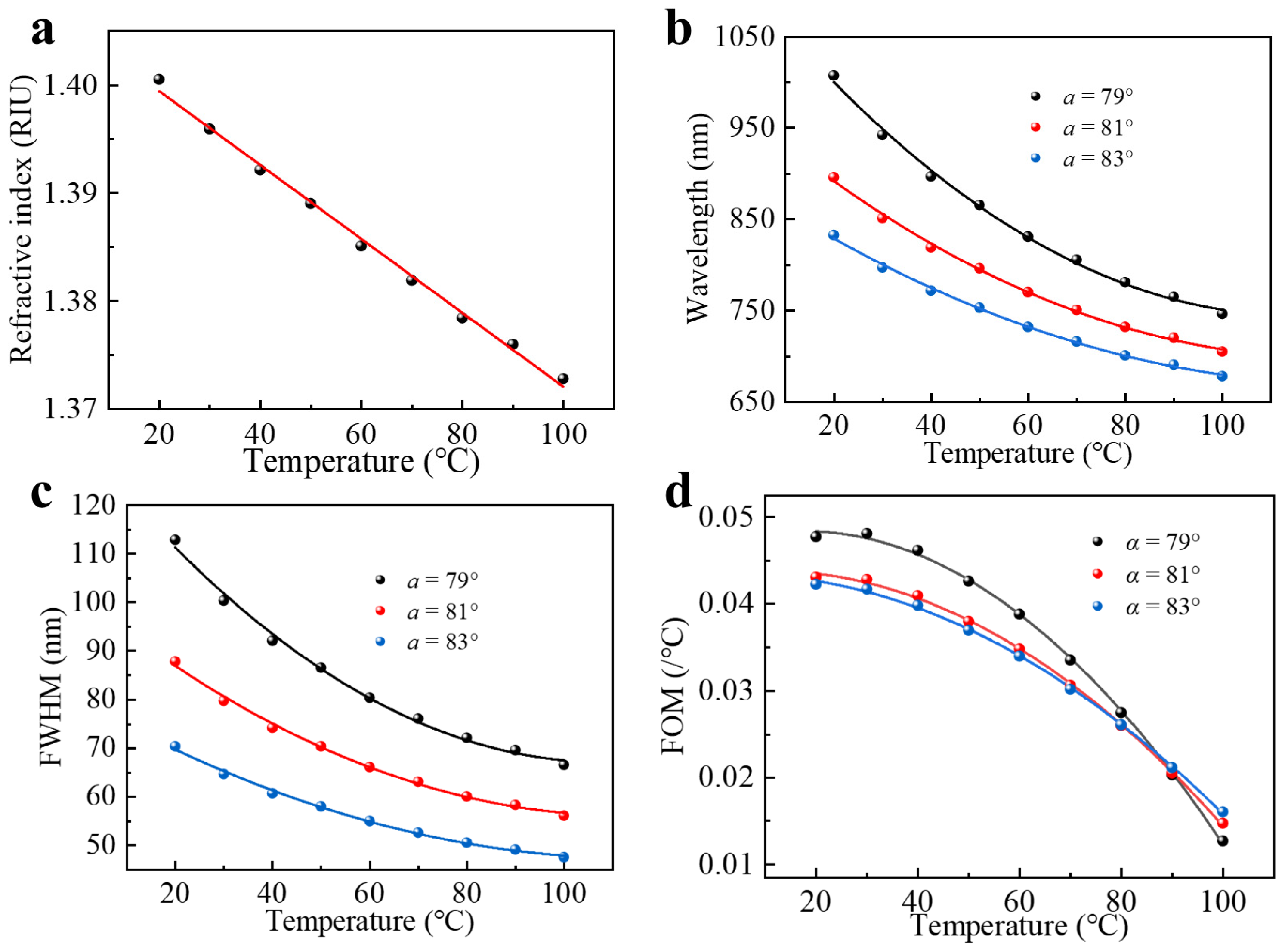 Sensors 22 09099 g002 Sensors 22 09099 g002