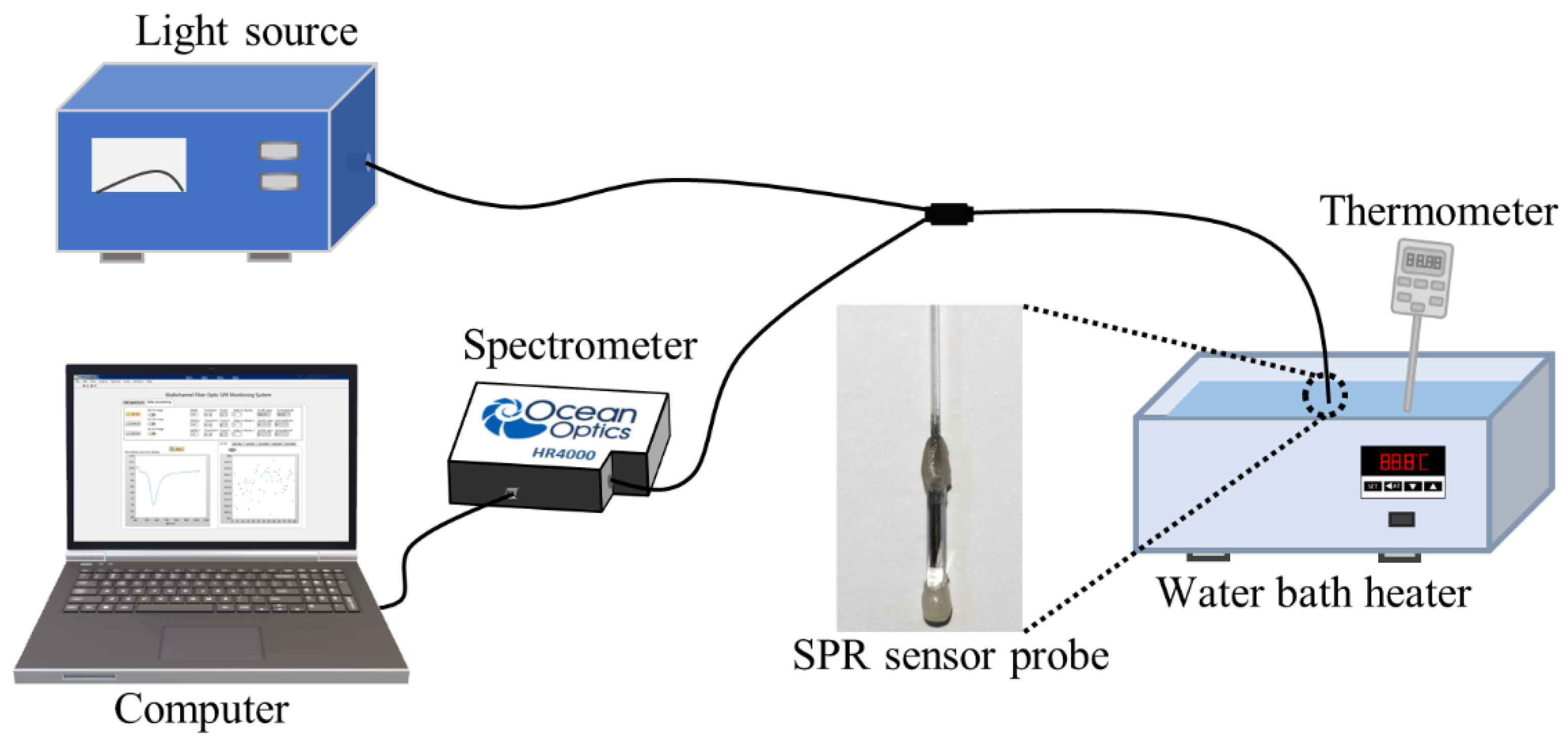 Sensors 22 09099 g003 Sensors 22 09099 g003