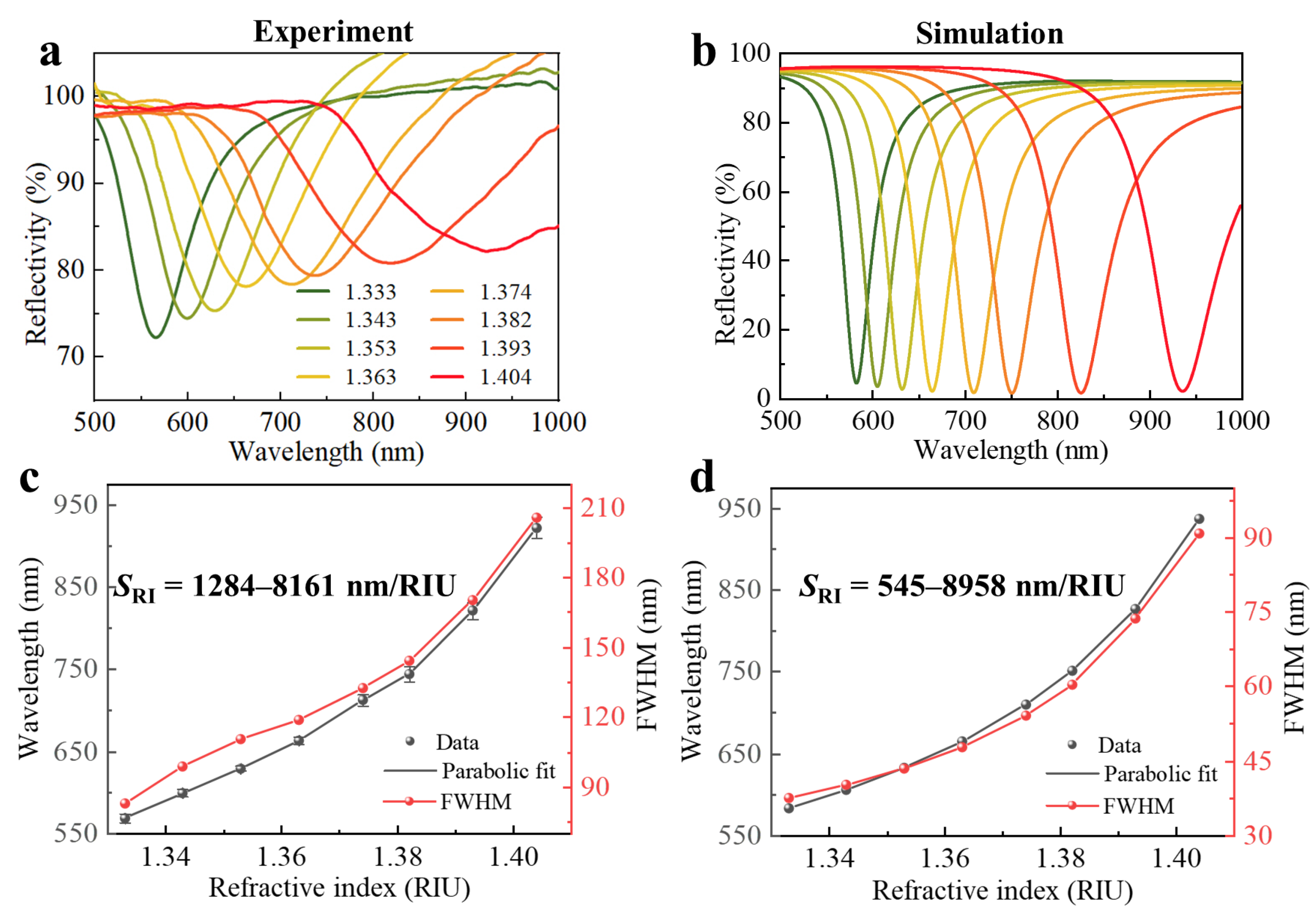 Sensors 22 09099 g004 Sensors 22 09099 g004