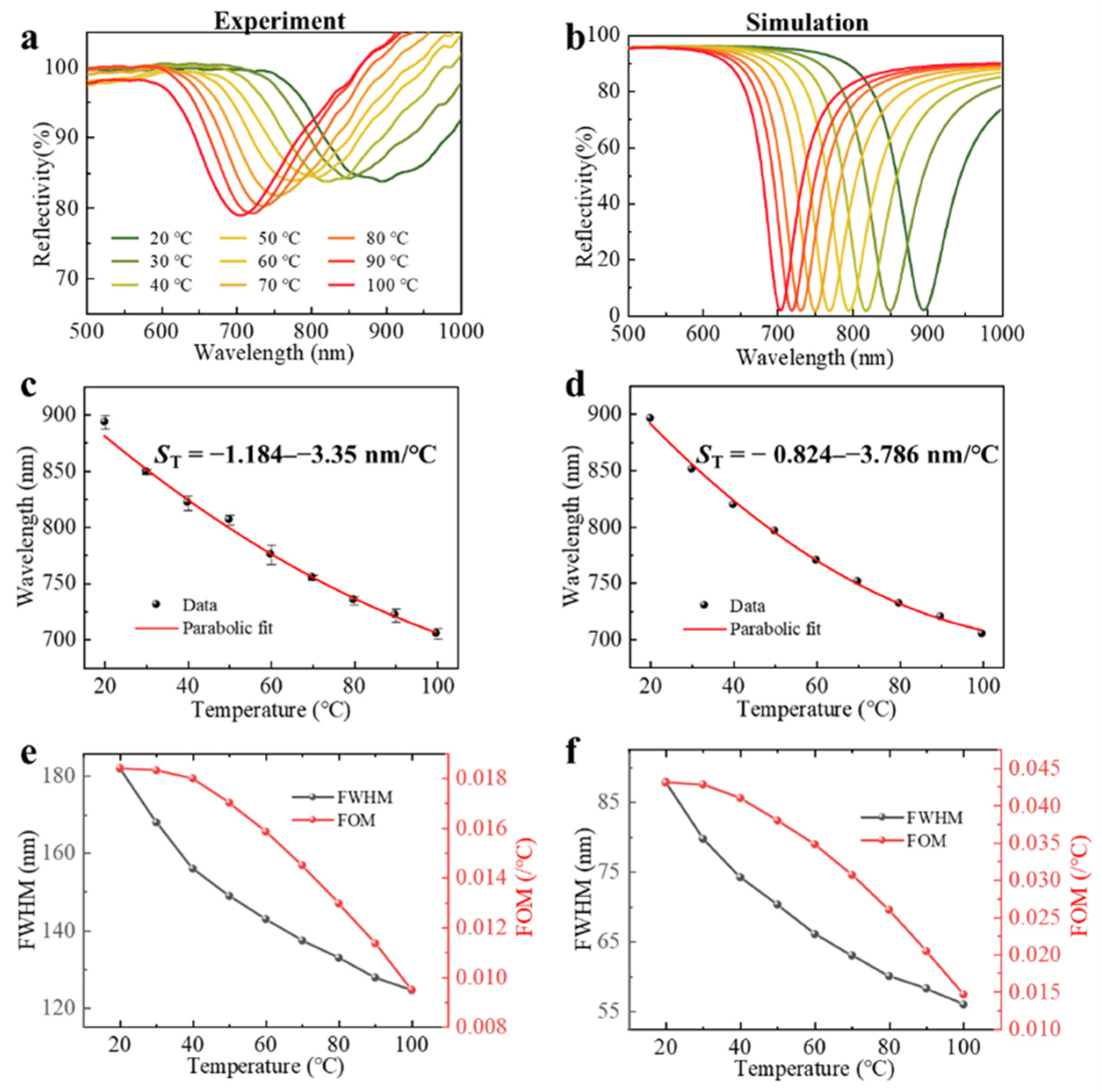 Sensors 22 09099 g005 Sensors 22 09099 g005