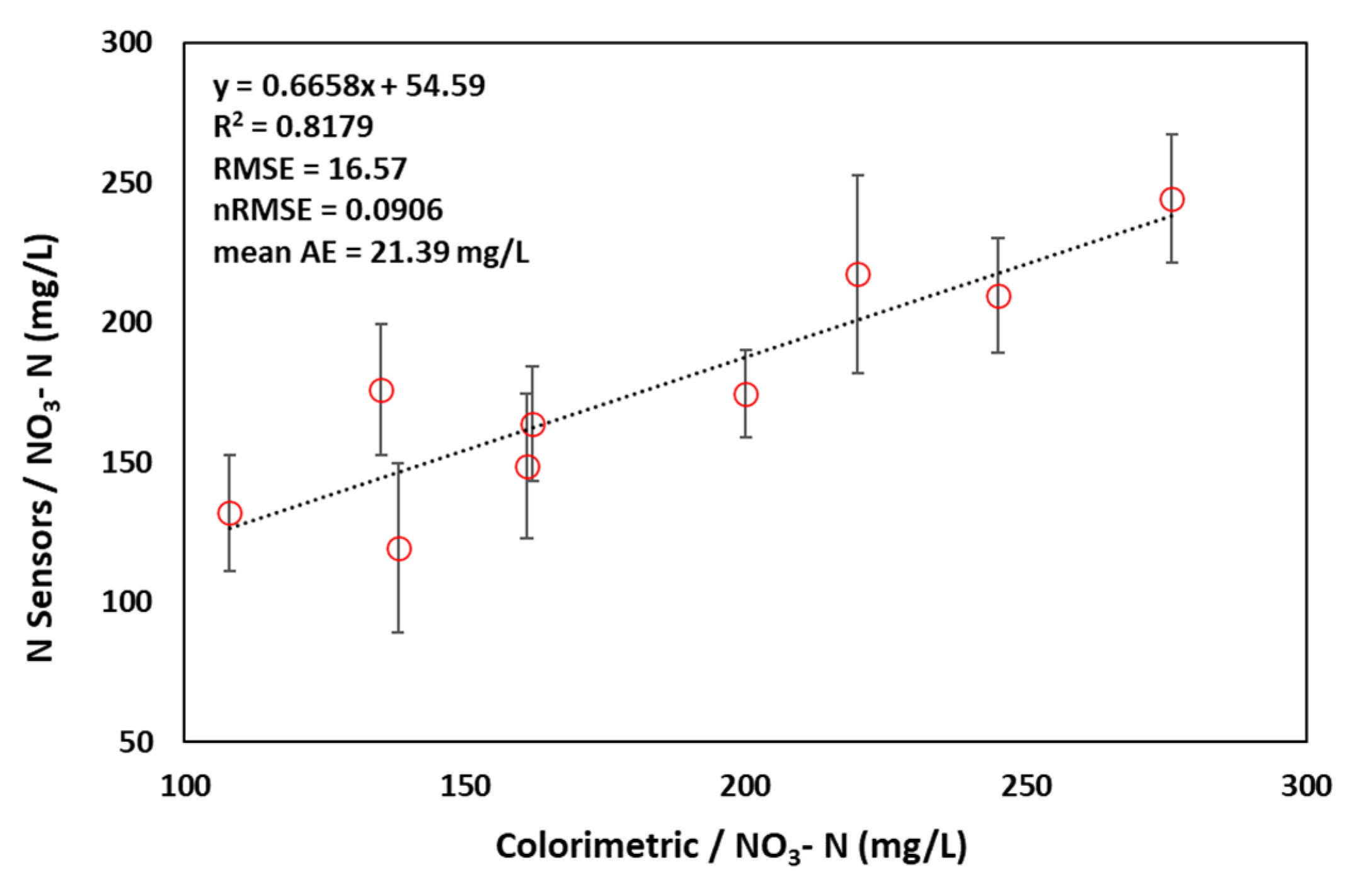 Sensors 22 09100 g003
