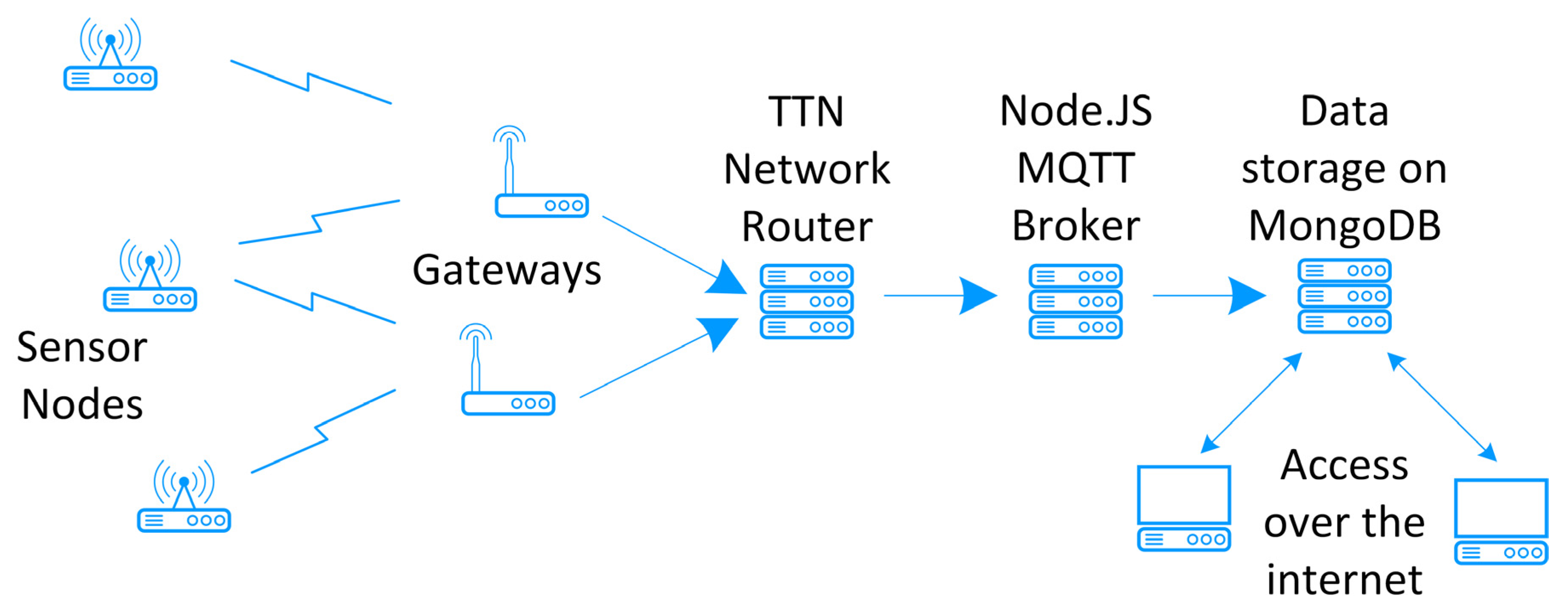 Sensors 22 09100 g009