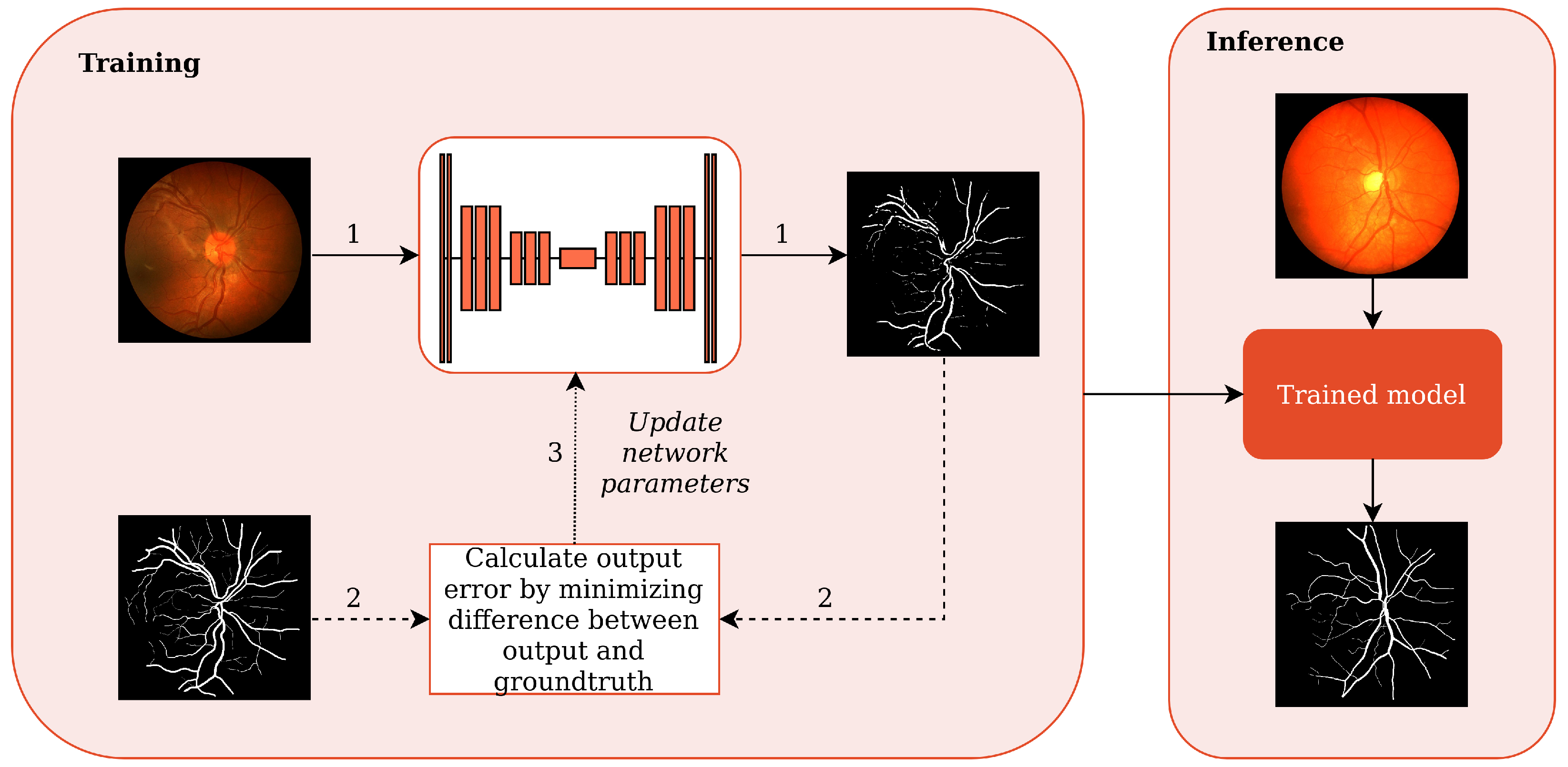 Sensors 22 09101 g002