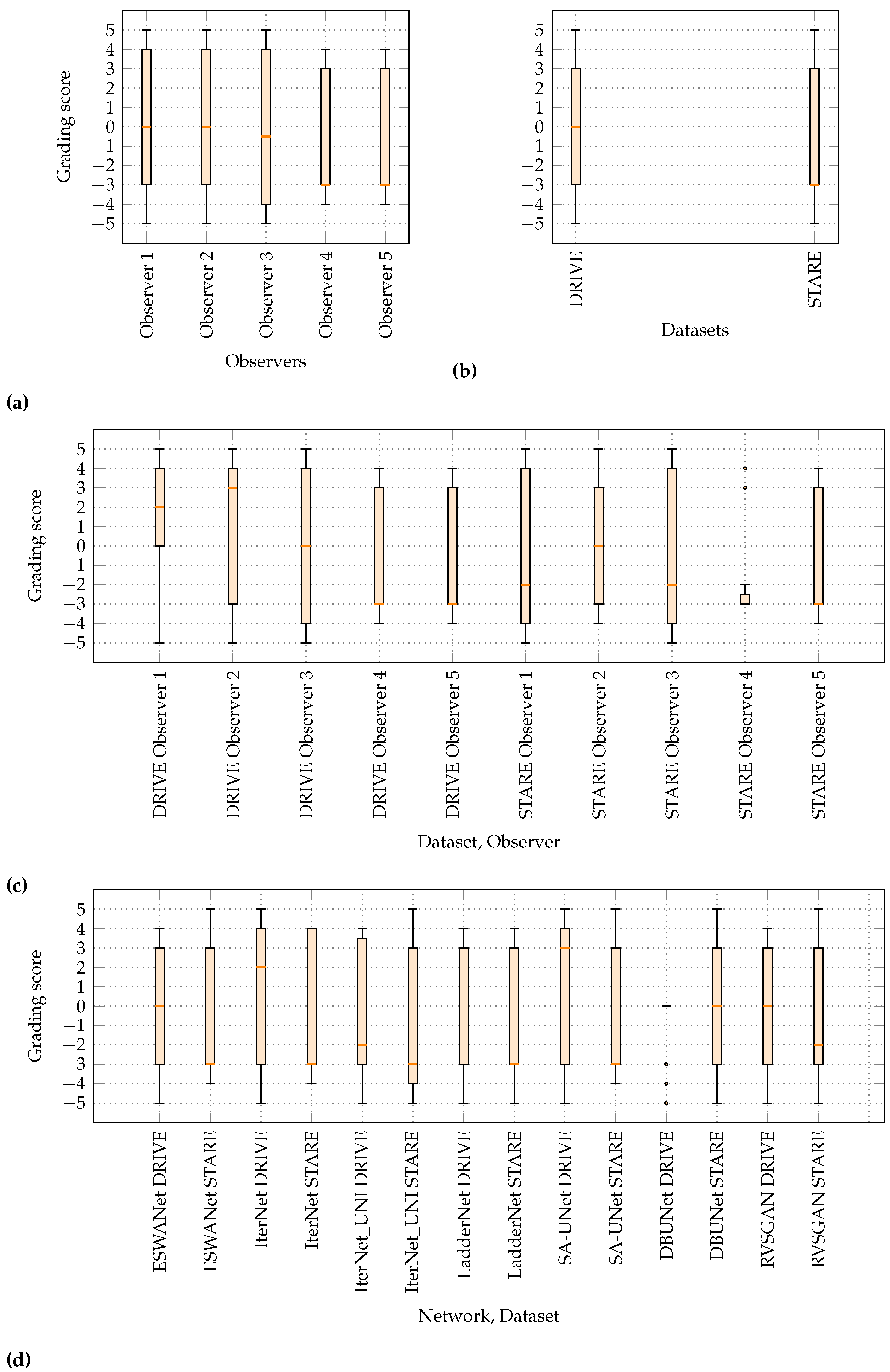 Sensors 22 09101 g006