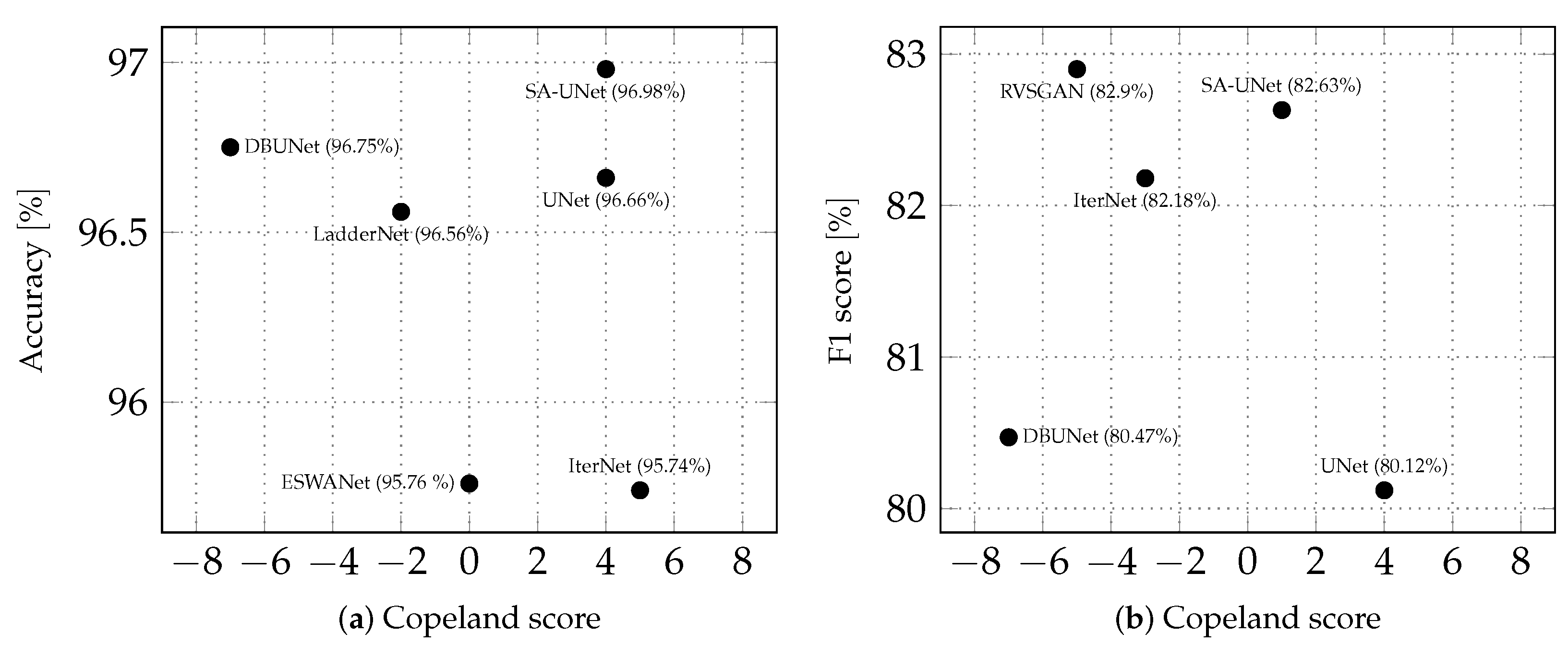 Sensors 22 09101 g007