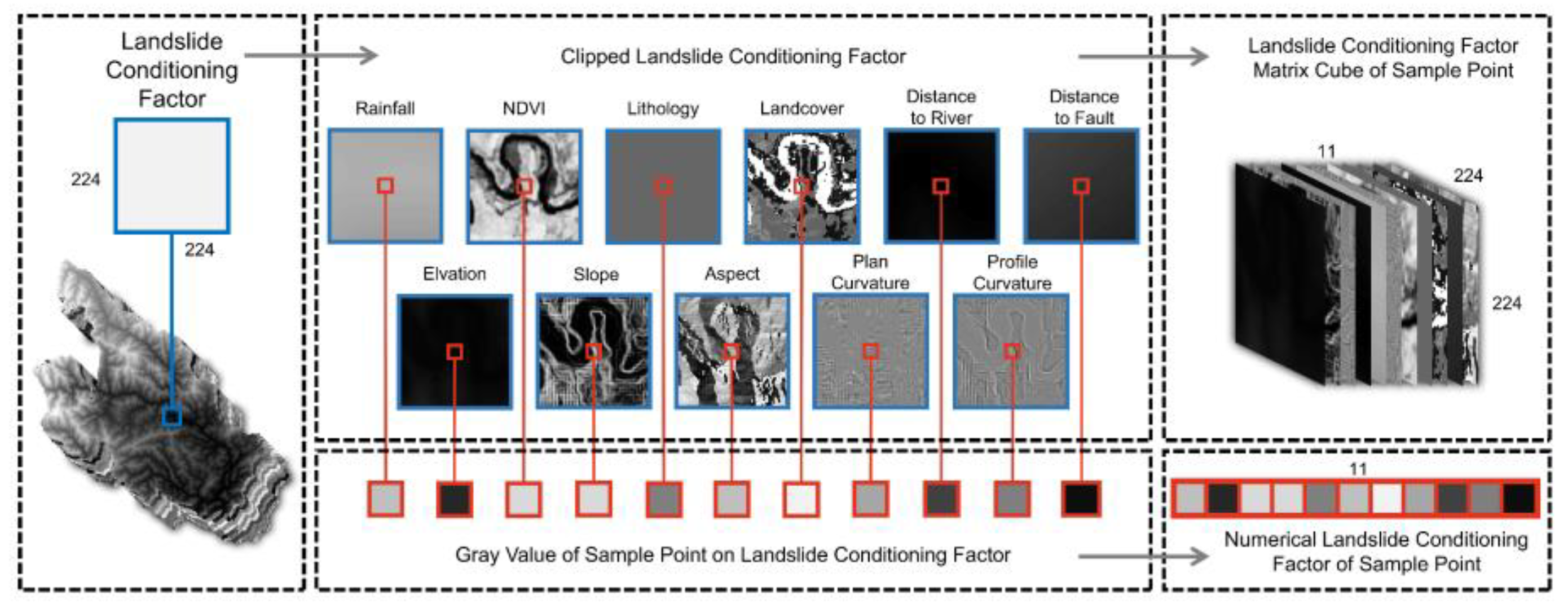 Sensors 22 09104 g007