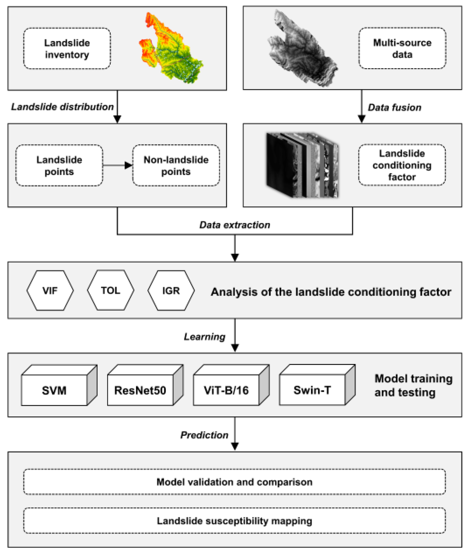 Sensors 22 09104 g008