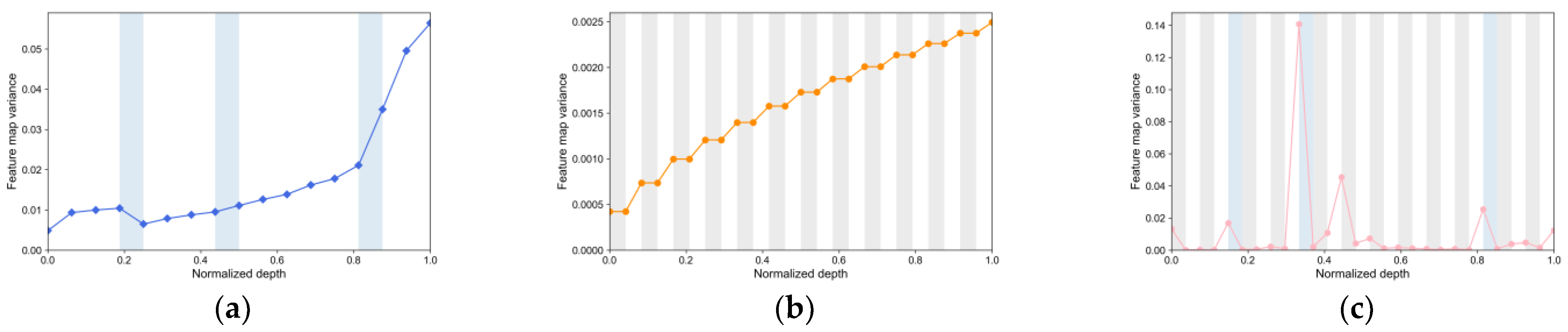 Sensors 22 09104 g014