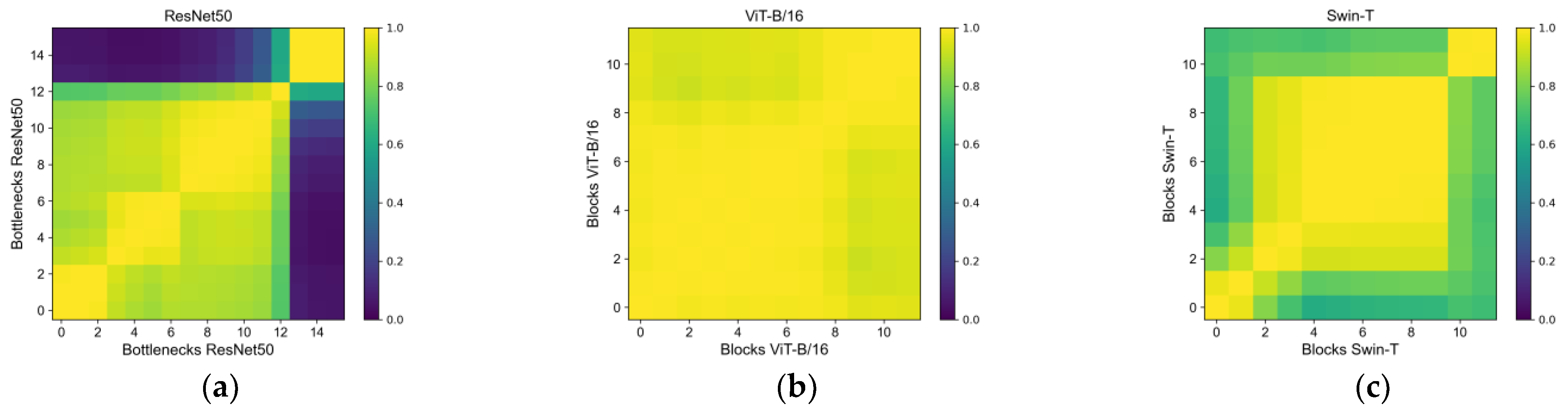 Sensors 22 09104 g017
