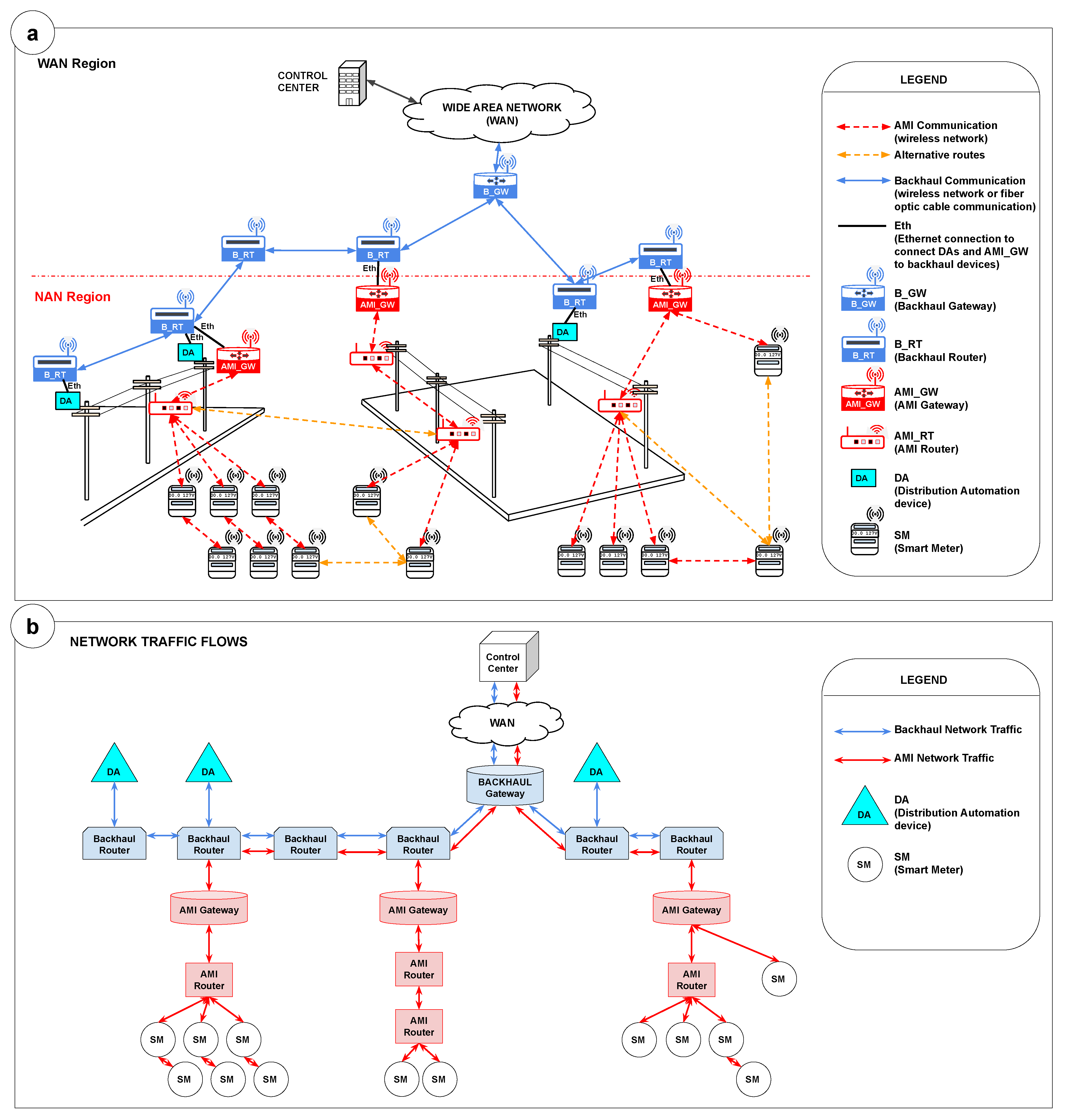 Sensors 22 09105 g001
