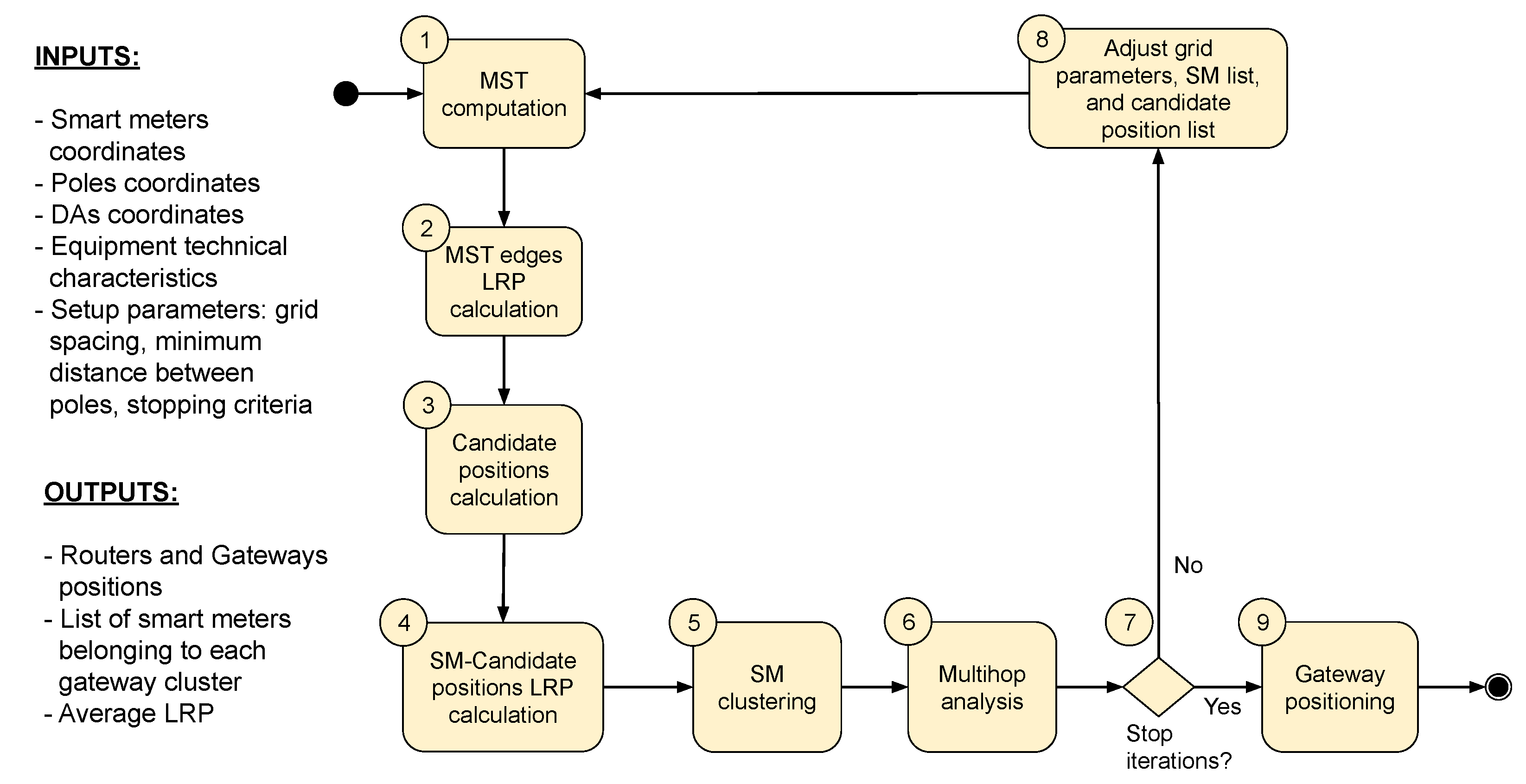 Sensors 22 09105 g002