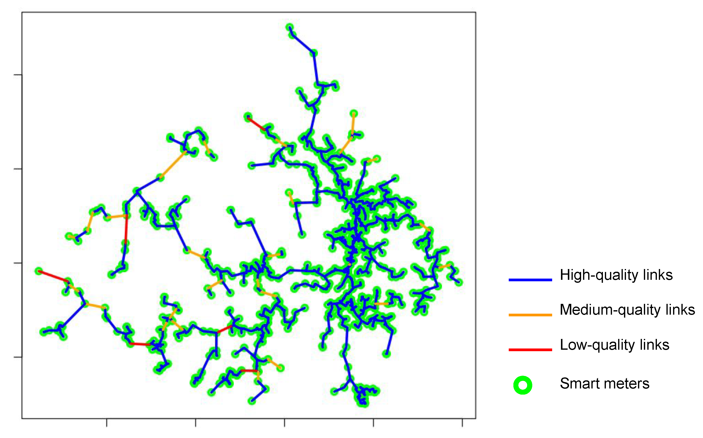 Sensors 22 09105 g003