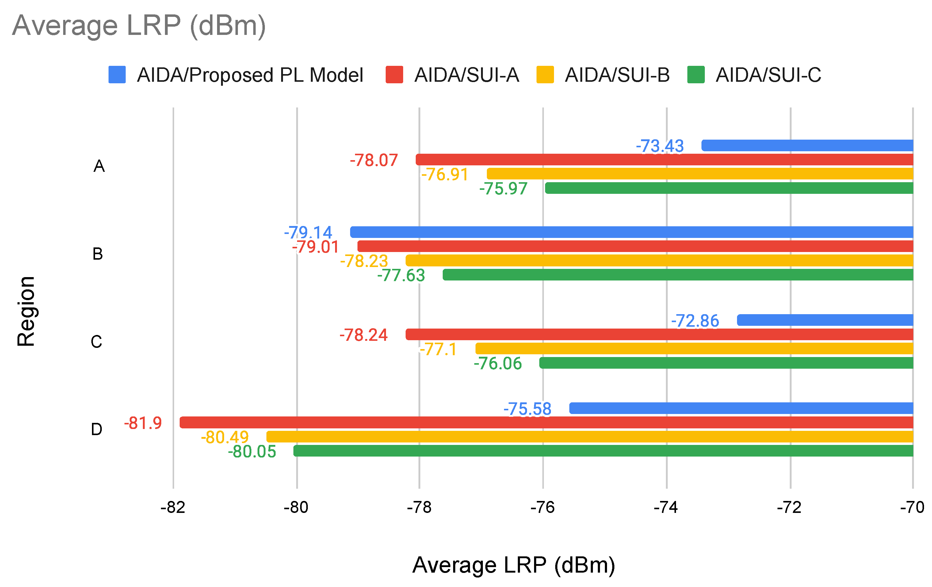 Sensors 22 09105 g008