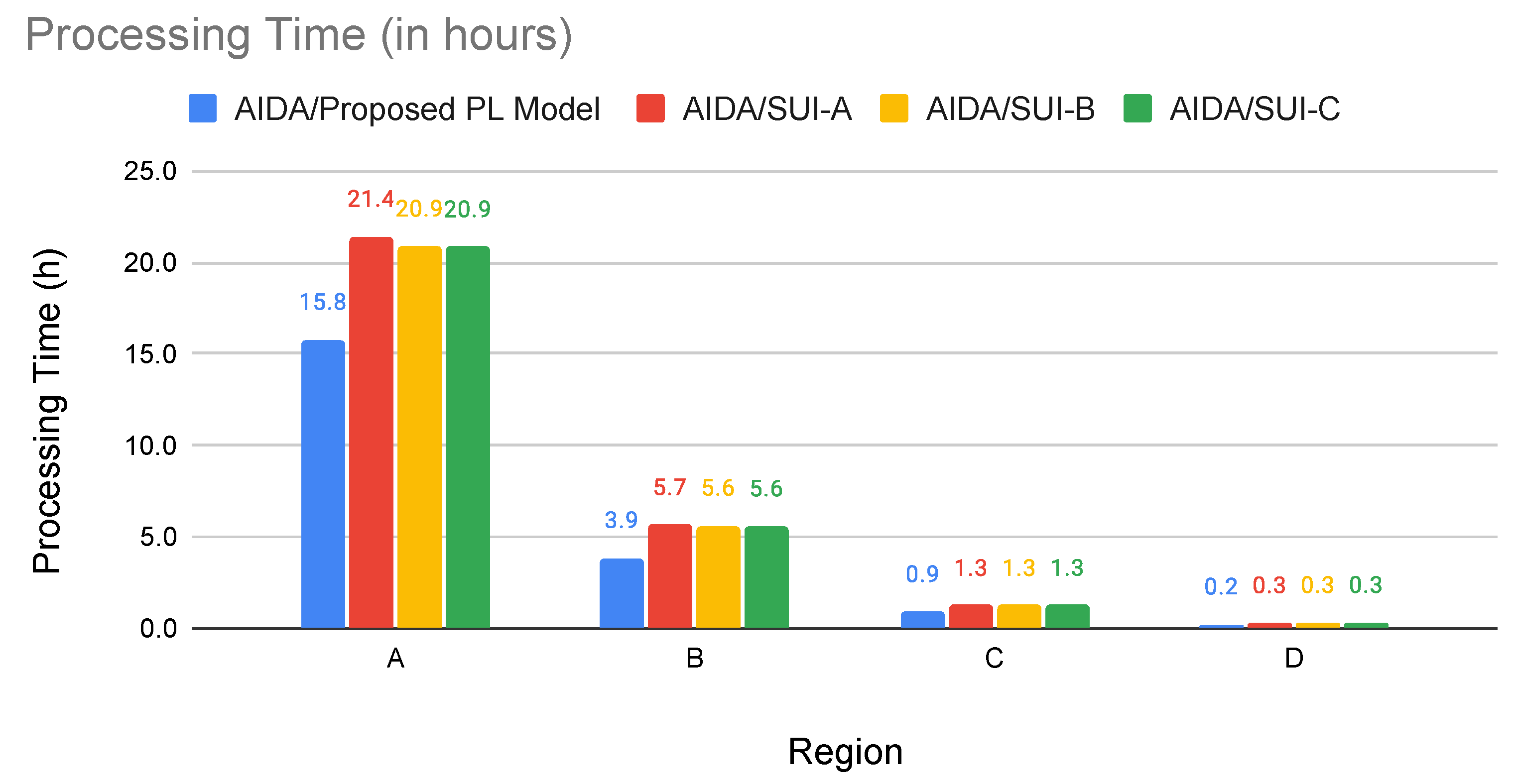 Sensors 22 09105 g009