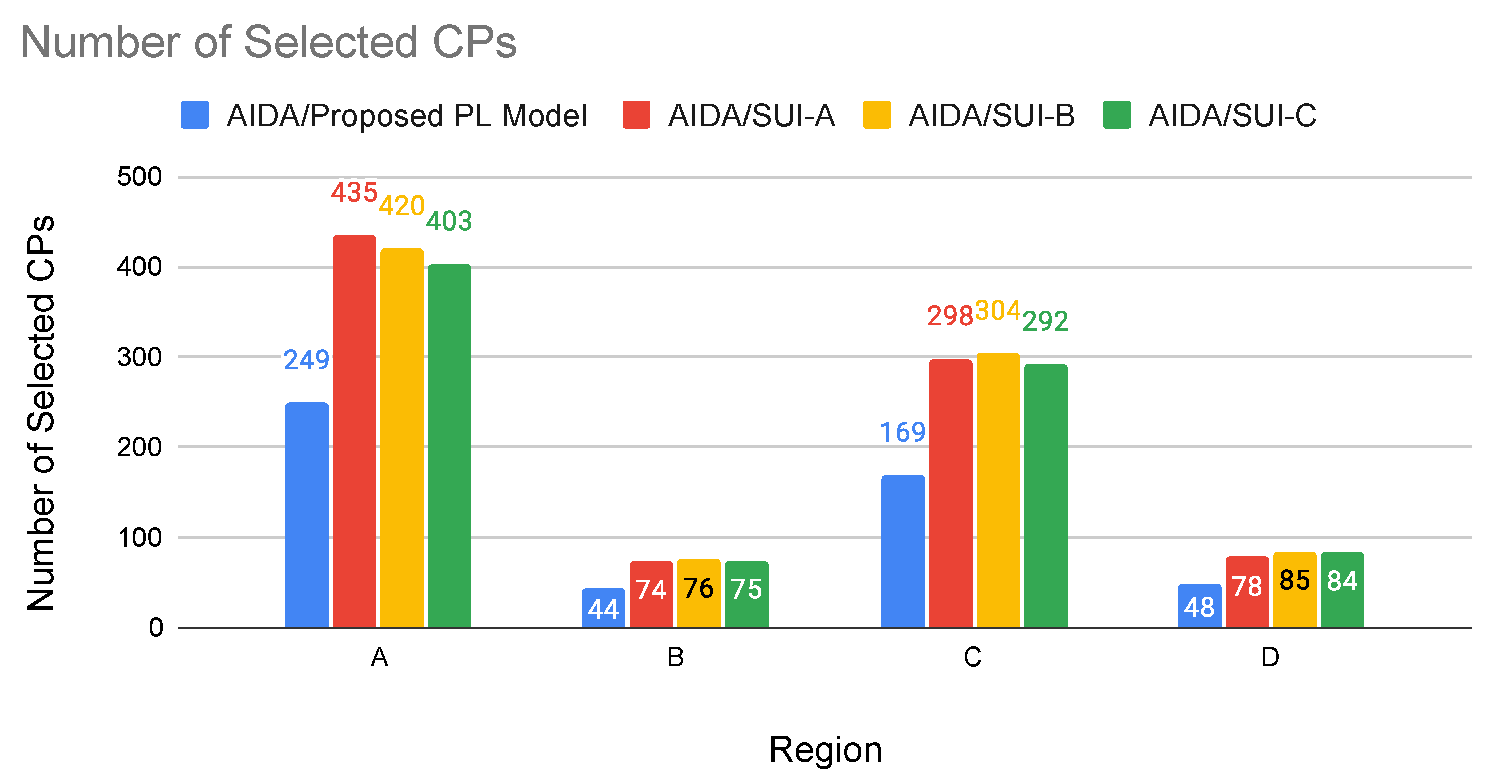 Sensors 22 09105 g010