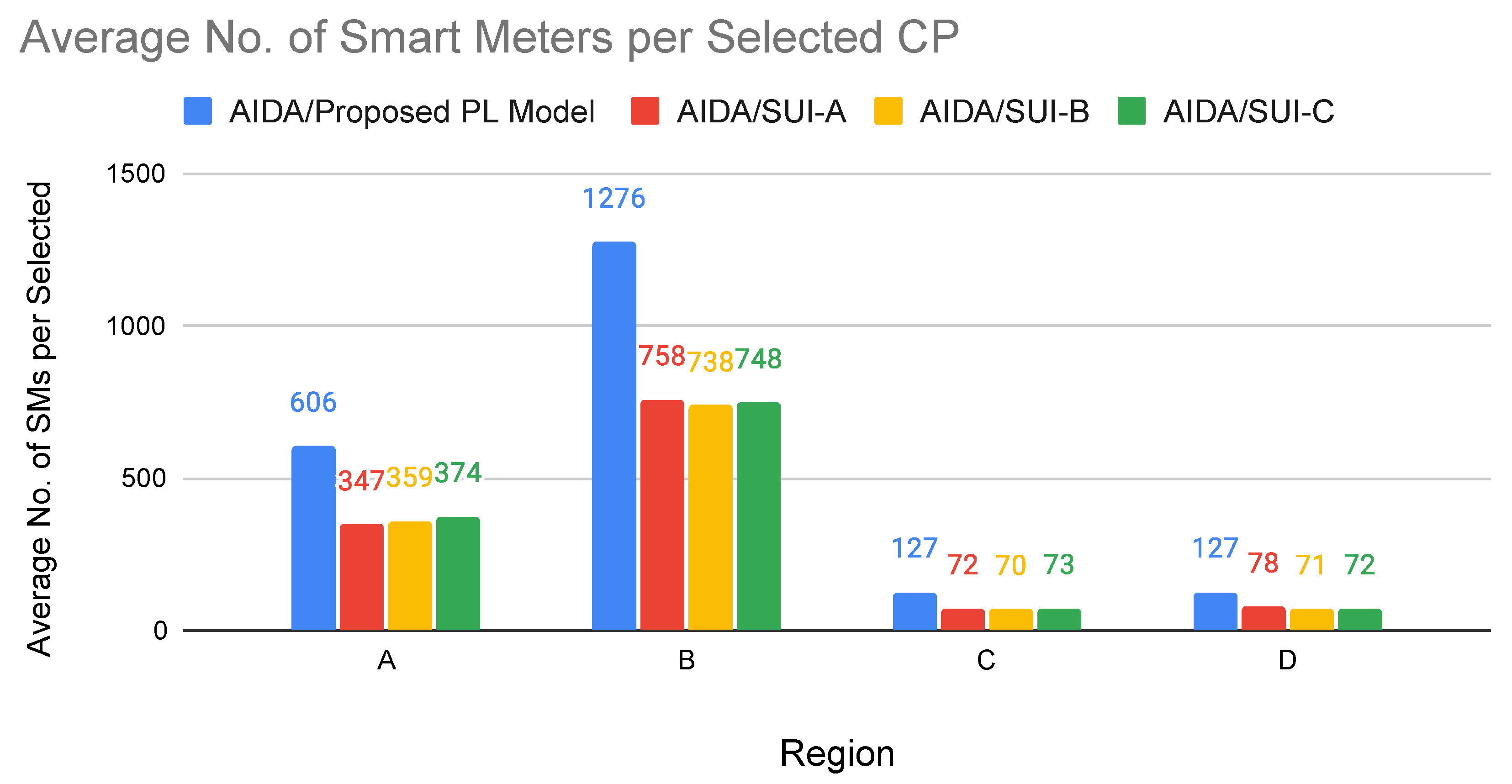 Sensors 22 09105 g011