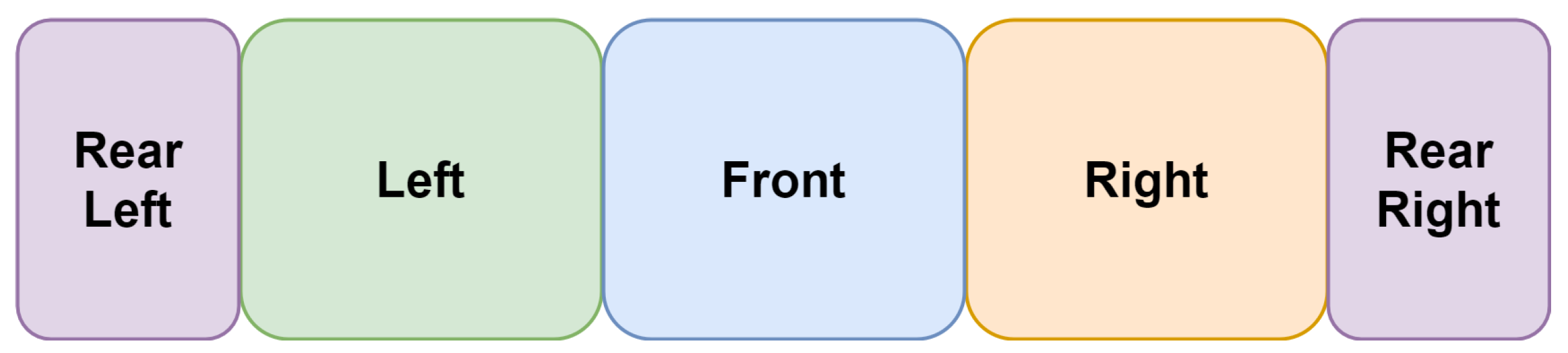 Sensors 22 09108 g005 550