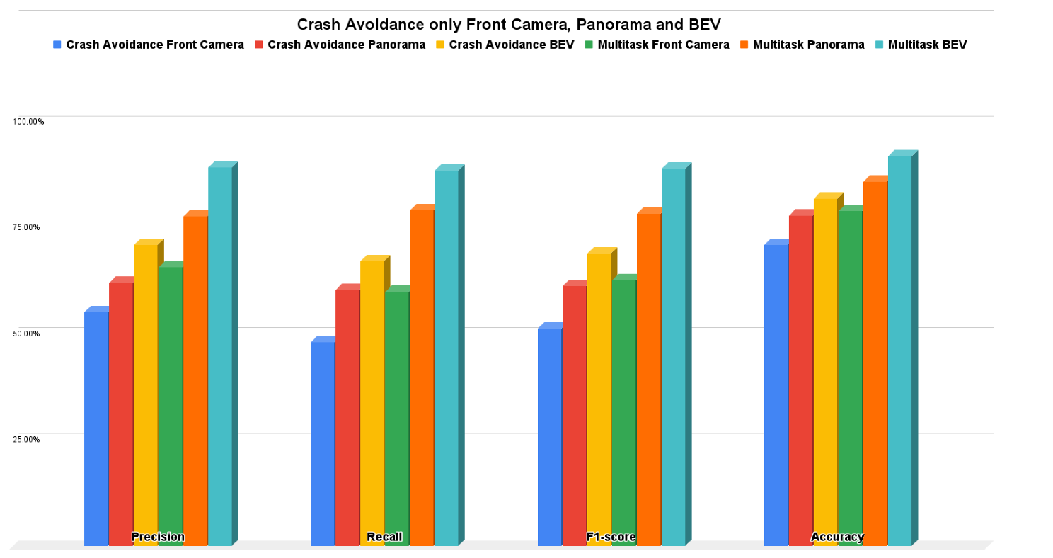 Sensors 22 09108 g014 550