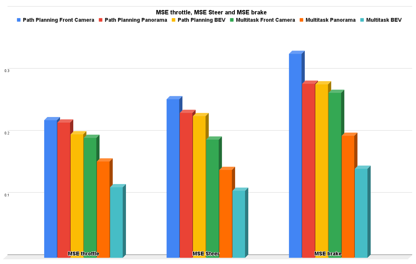 Sensors 22 09108 g015 550