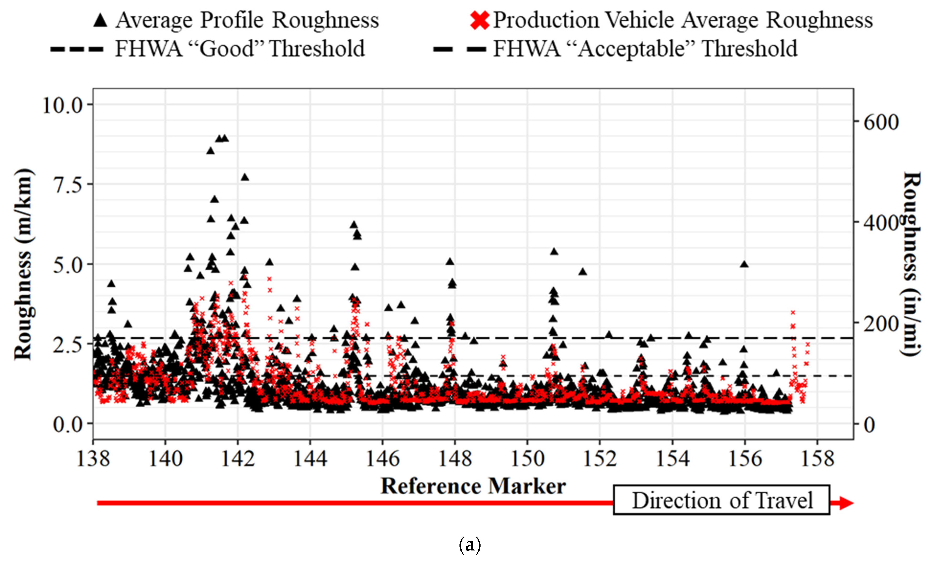 Sensors 22 09109 g005a