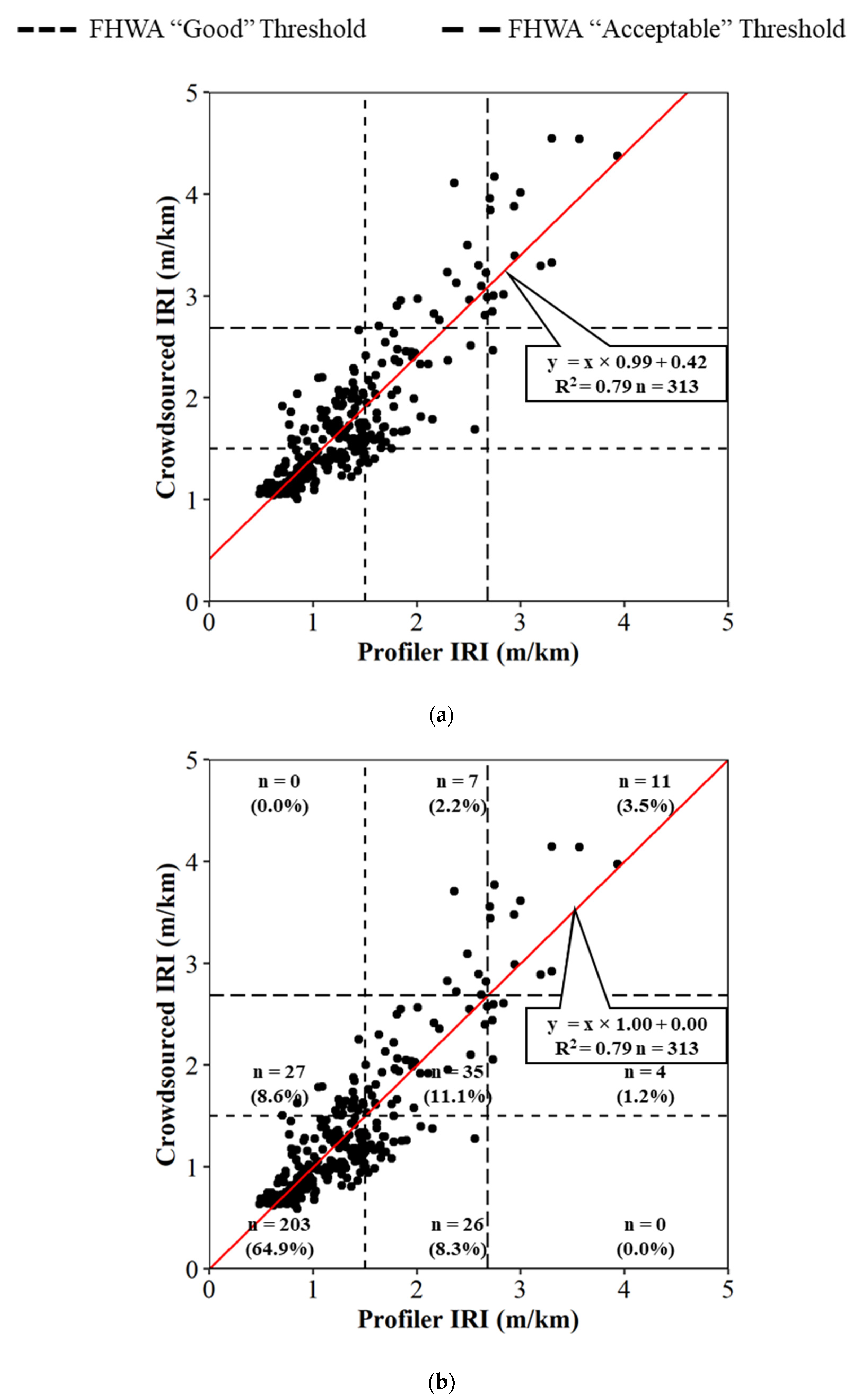 Sensors 22 09109 g008