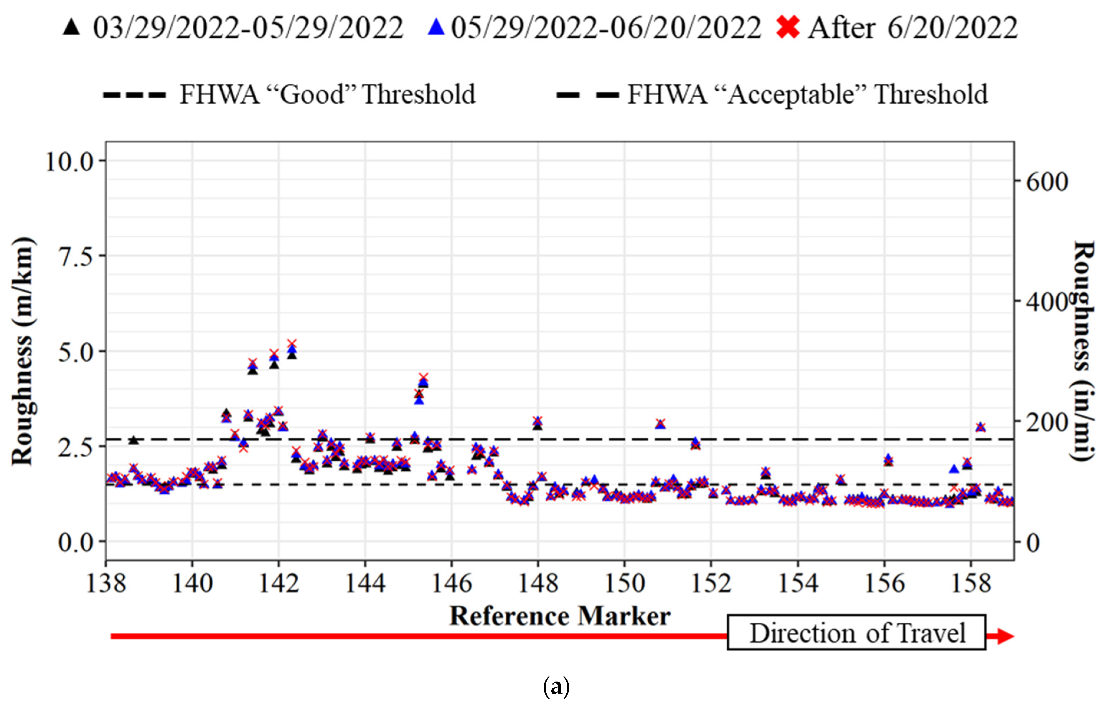 Sensors 22 09109 g012a