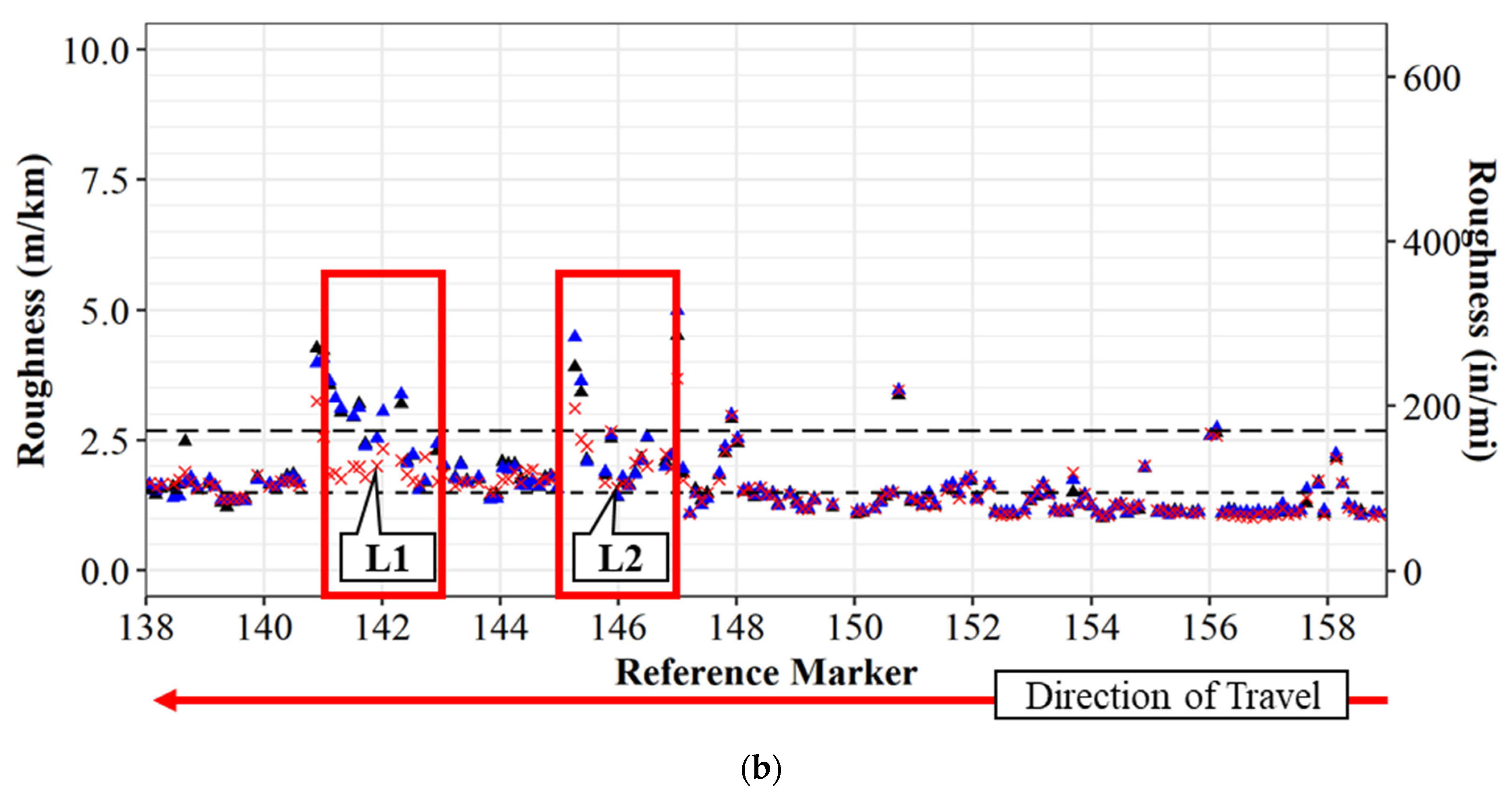 Sensors 22 09109 g012b