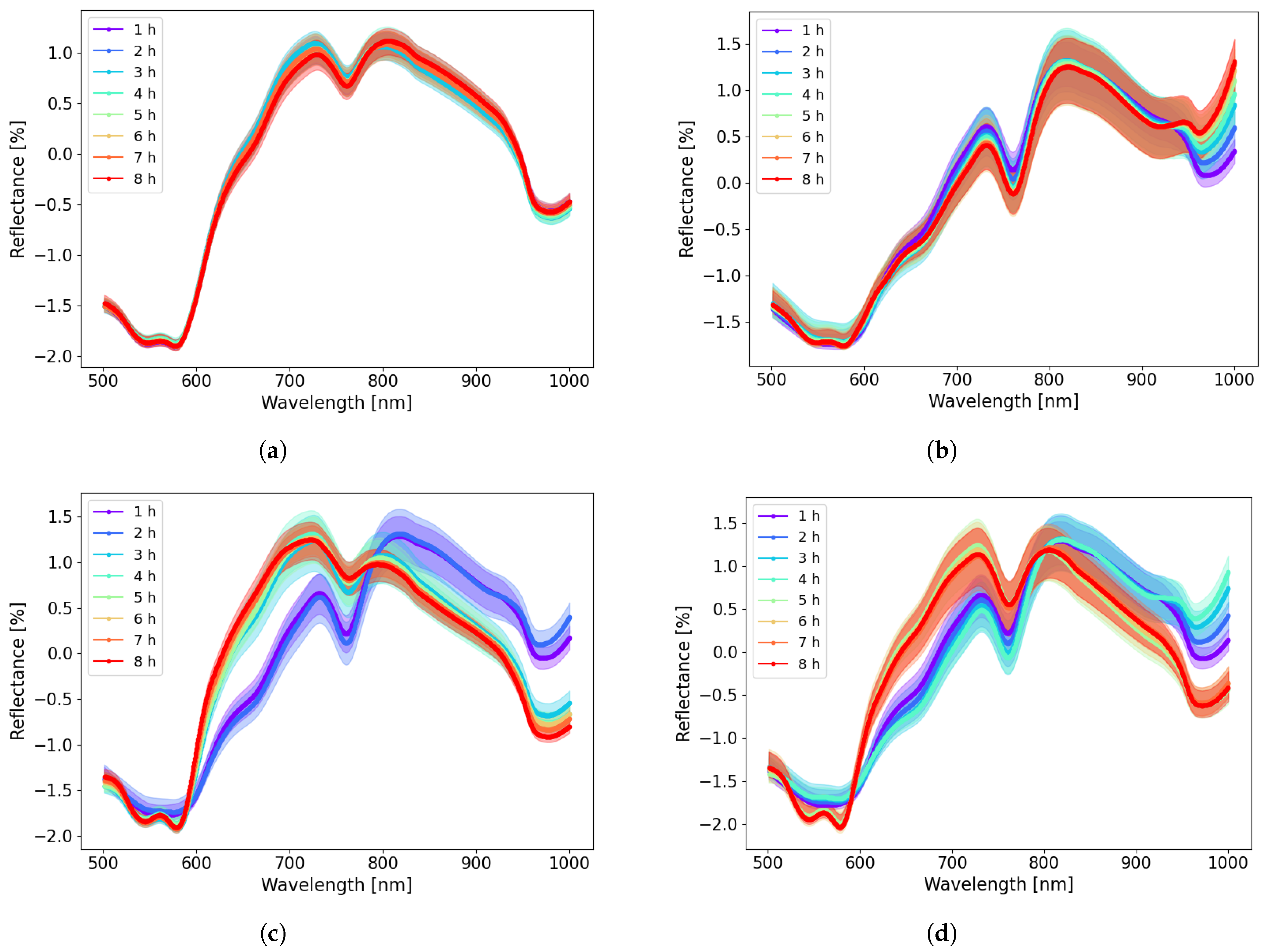 Sensors 22 09111 g002