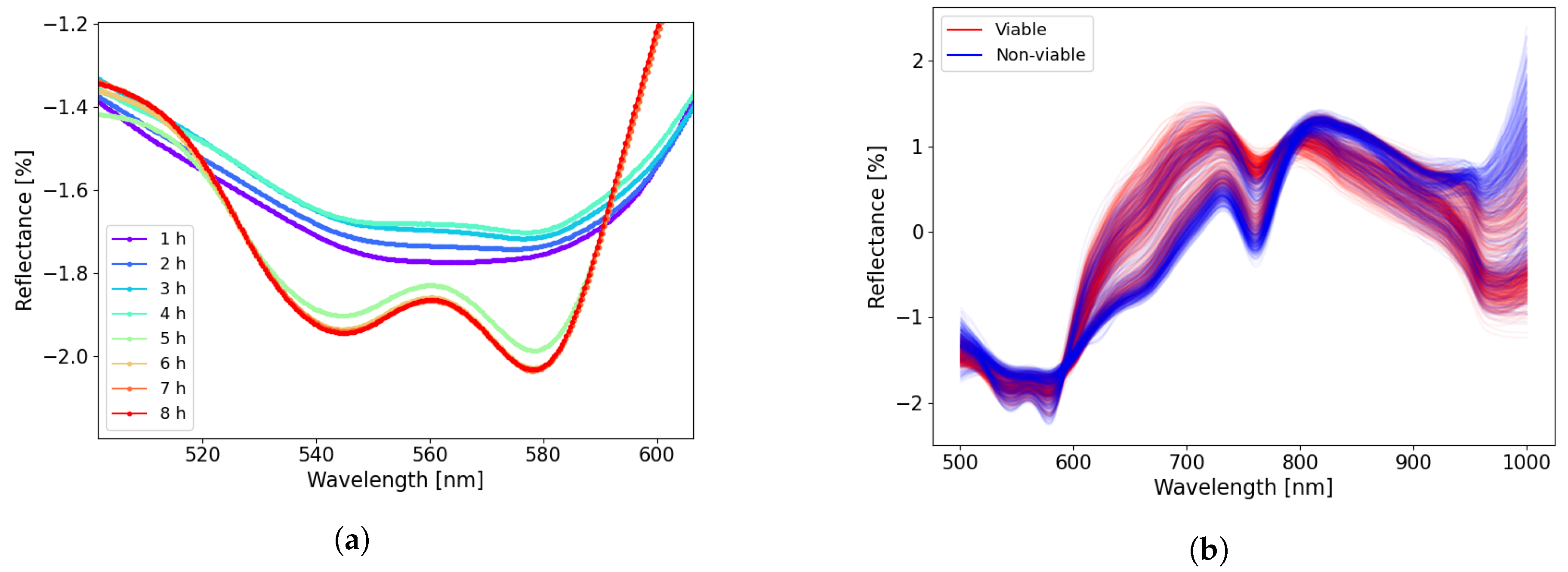 Sensors 22 09111 g003