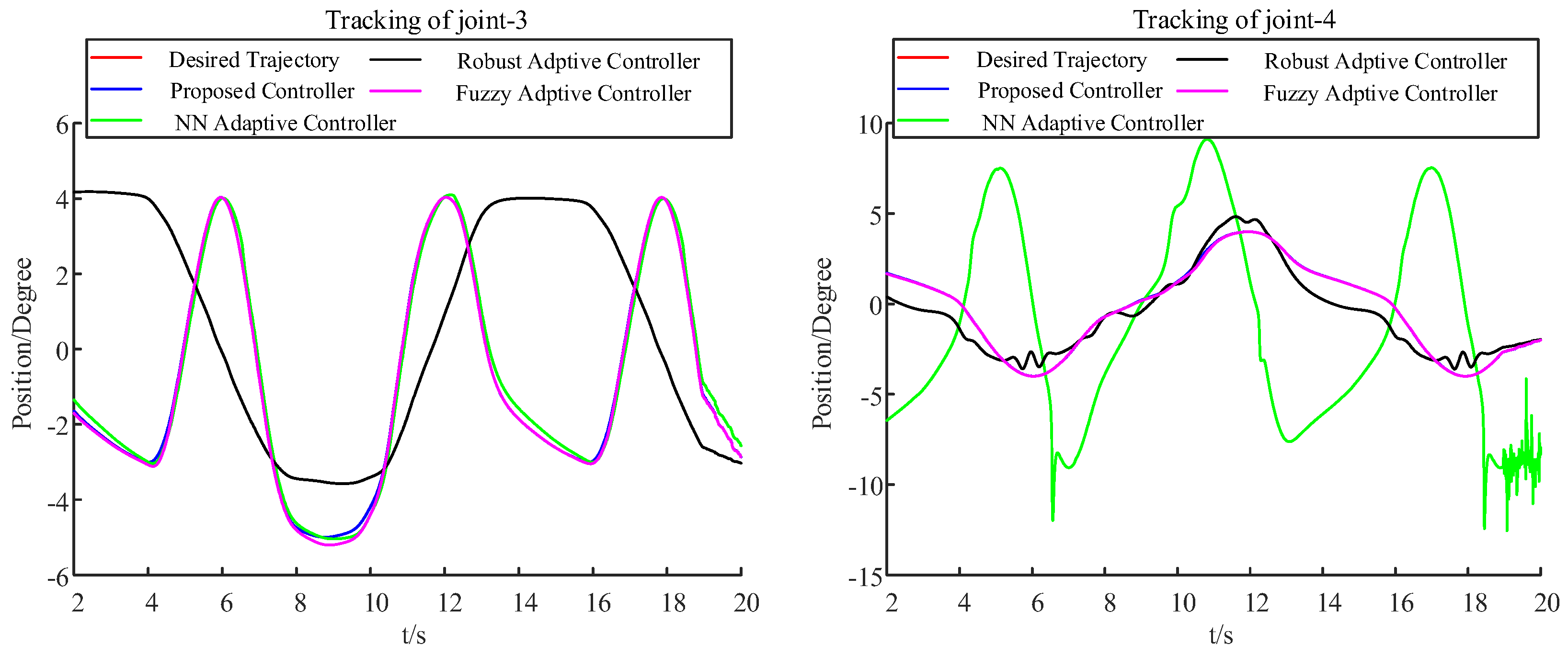 Sensors 22 09112 g007