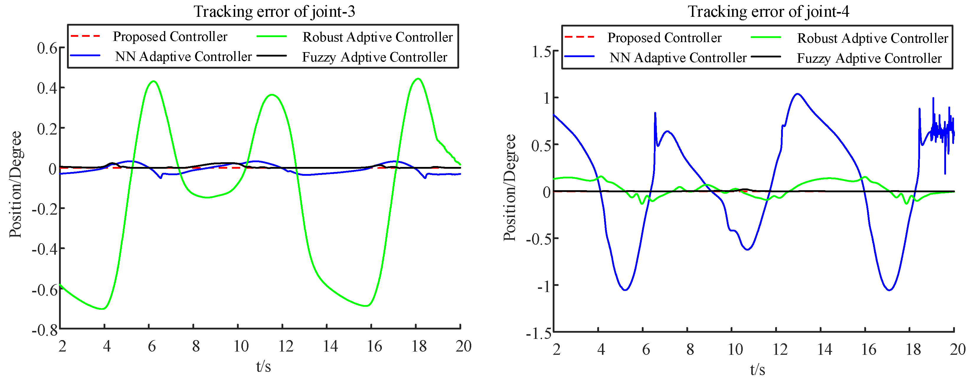 Sensors 22 09112 g008