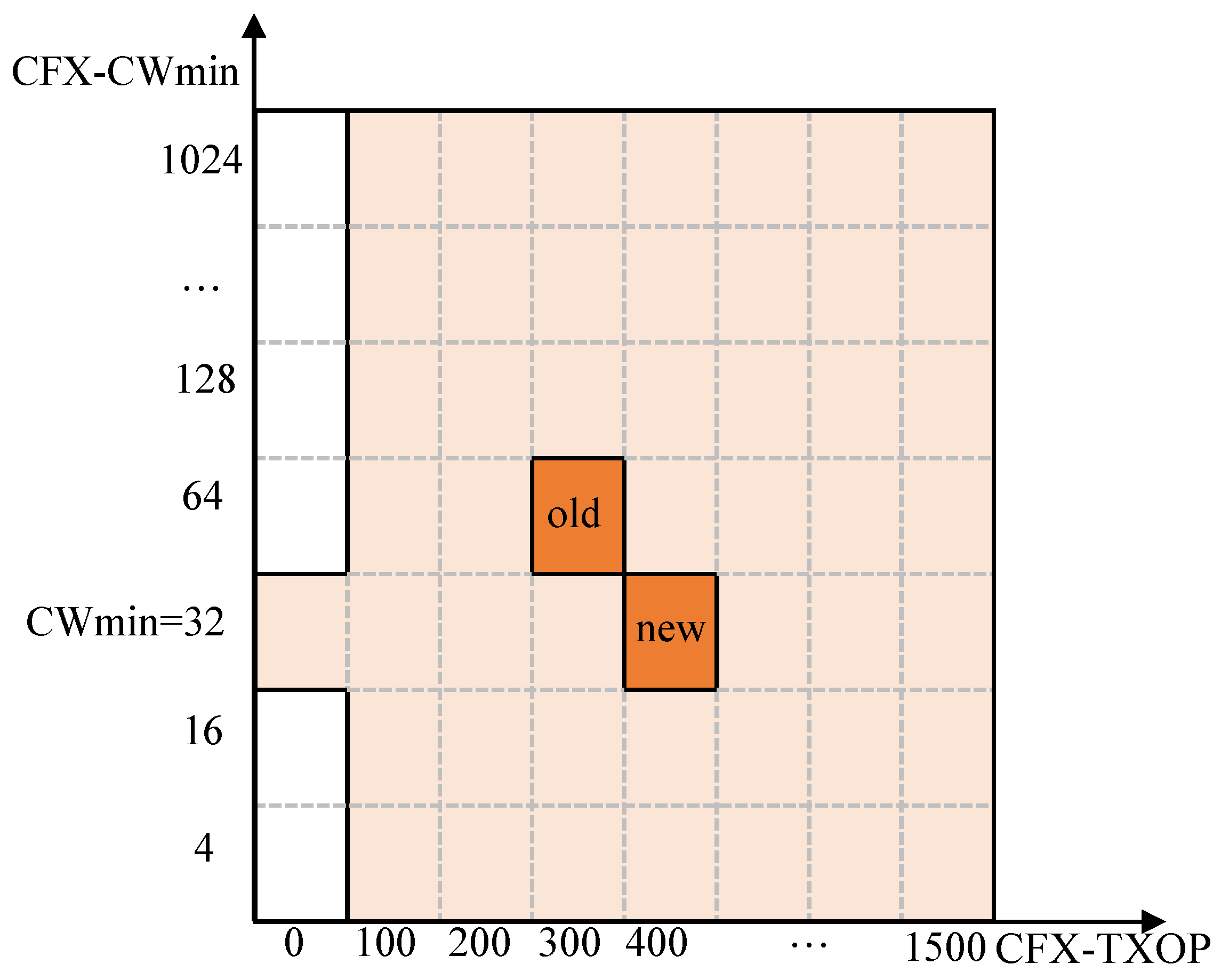 Sensors 22 09114 g004