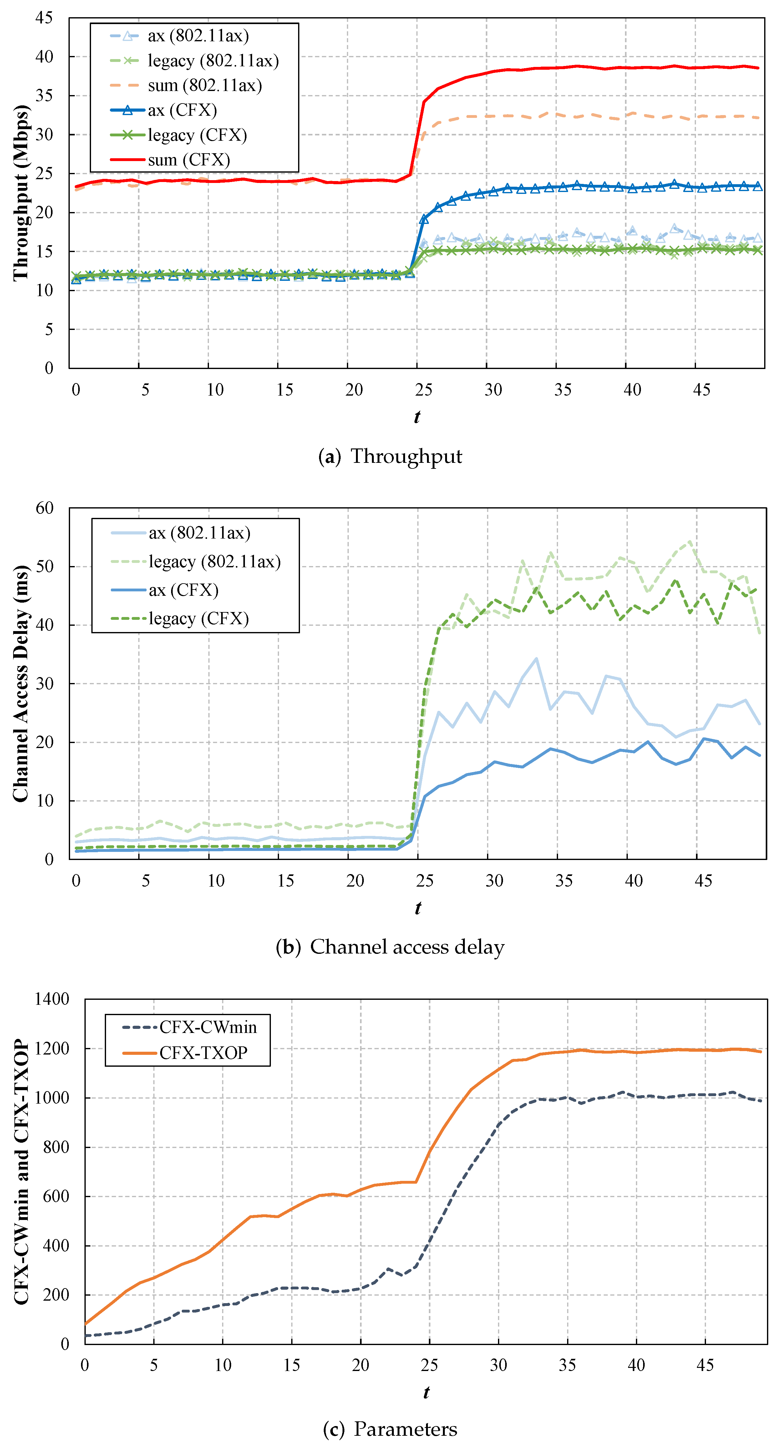 Sensors 22 09114 g008