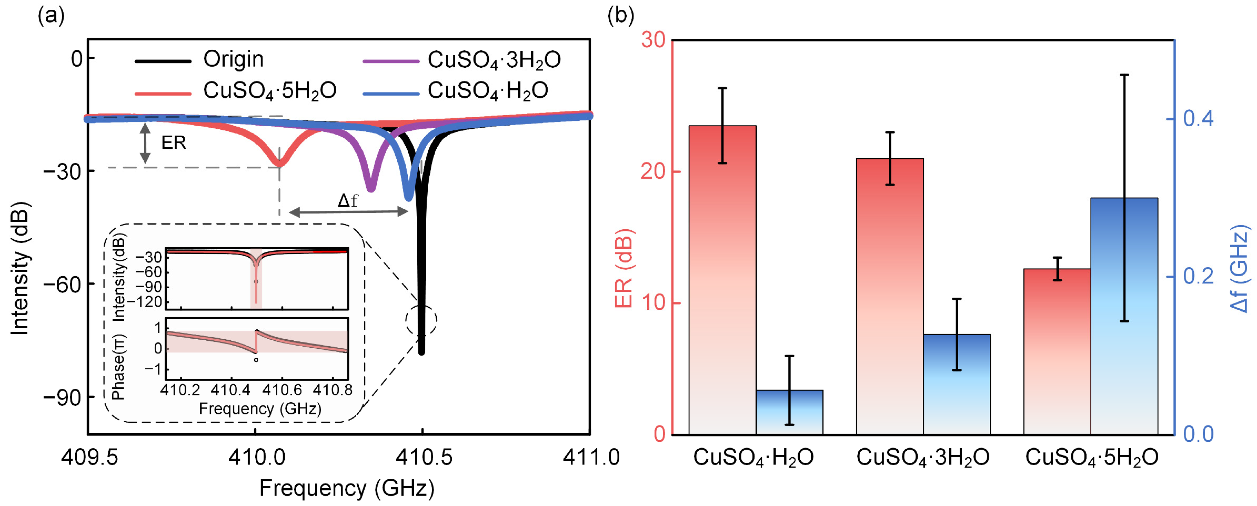 Sensors 22 09116 g002 Sensors 22 09116 g002