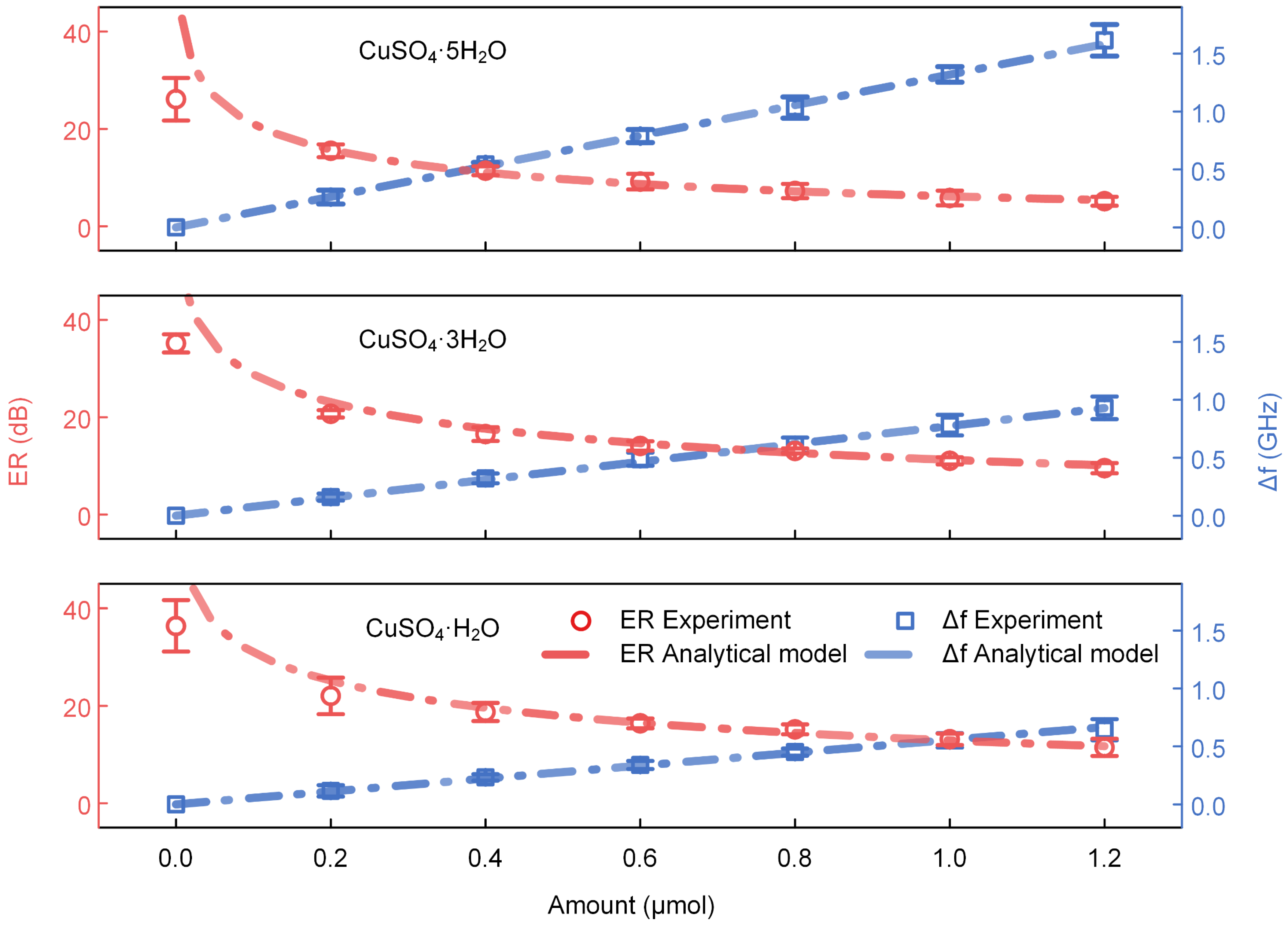 Sensors 22 09116 g003 Sensors 22 09116 g003