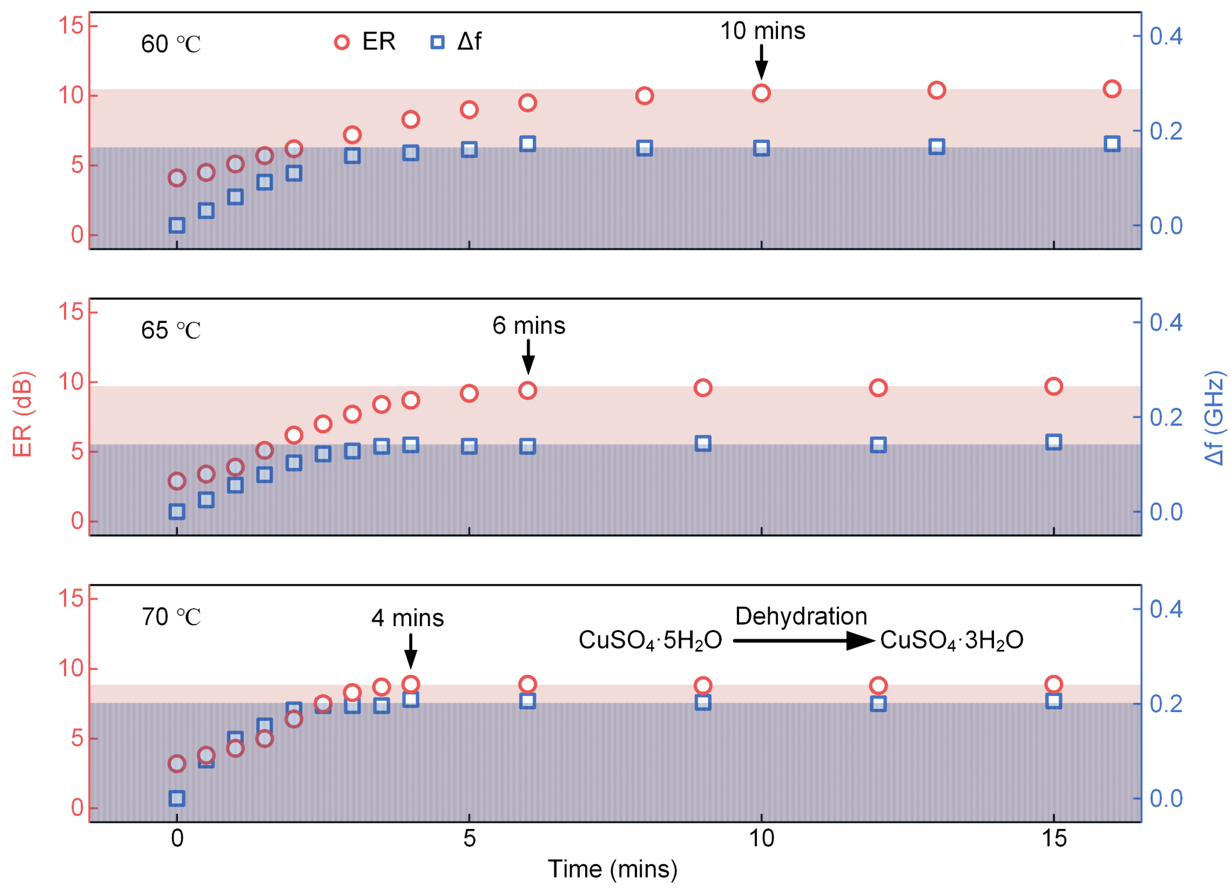 Sensors 22 09116 g005 Sensors 22 09116 g005
